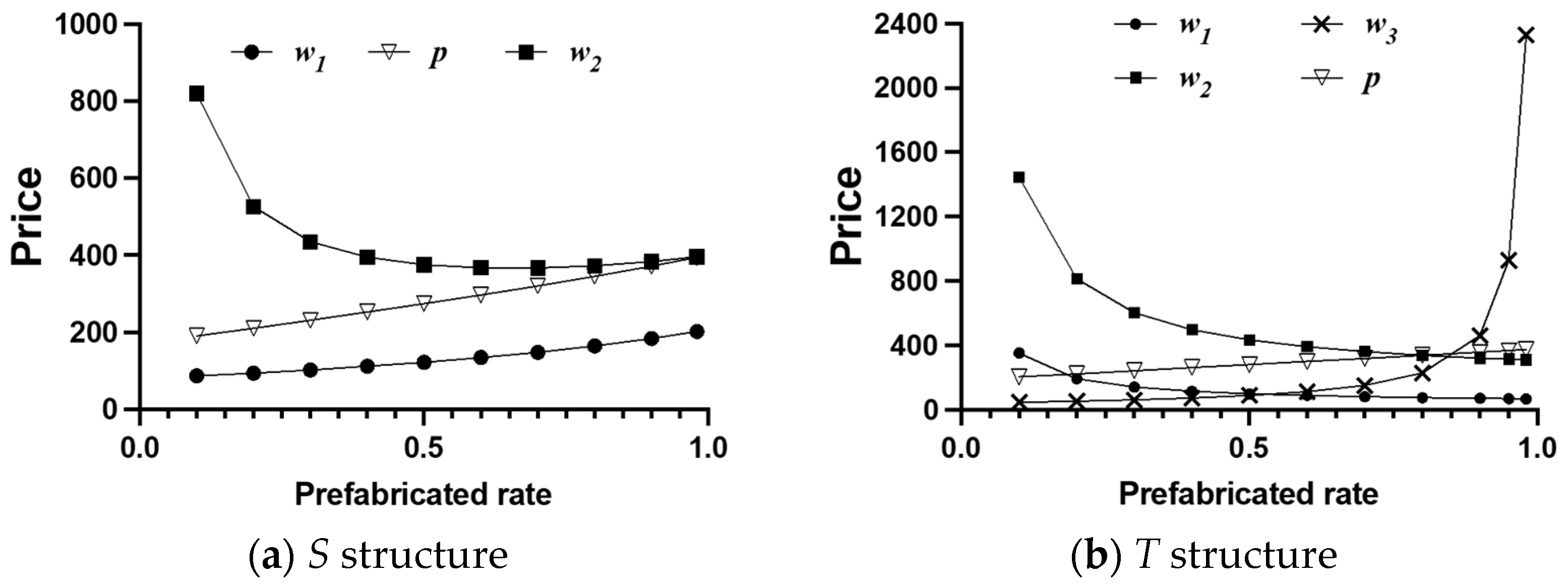 Sustainability 16 00727 g004