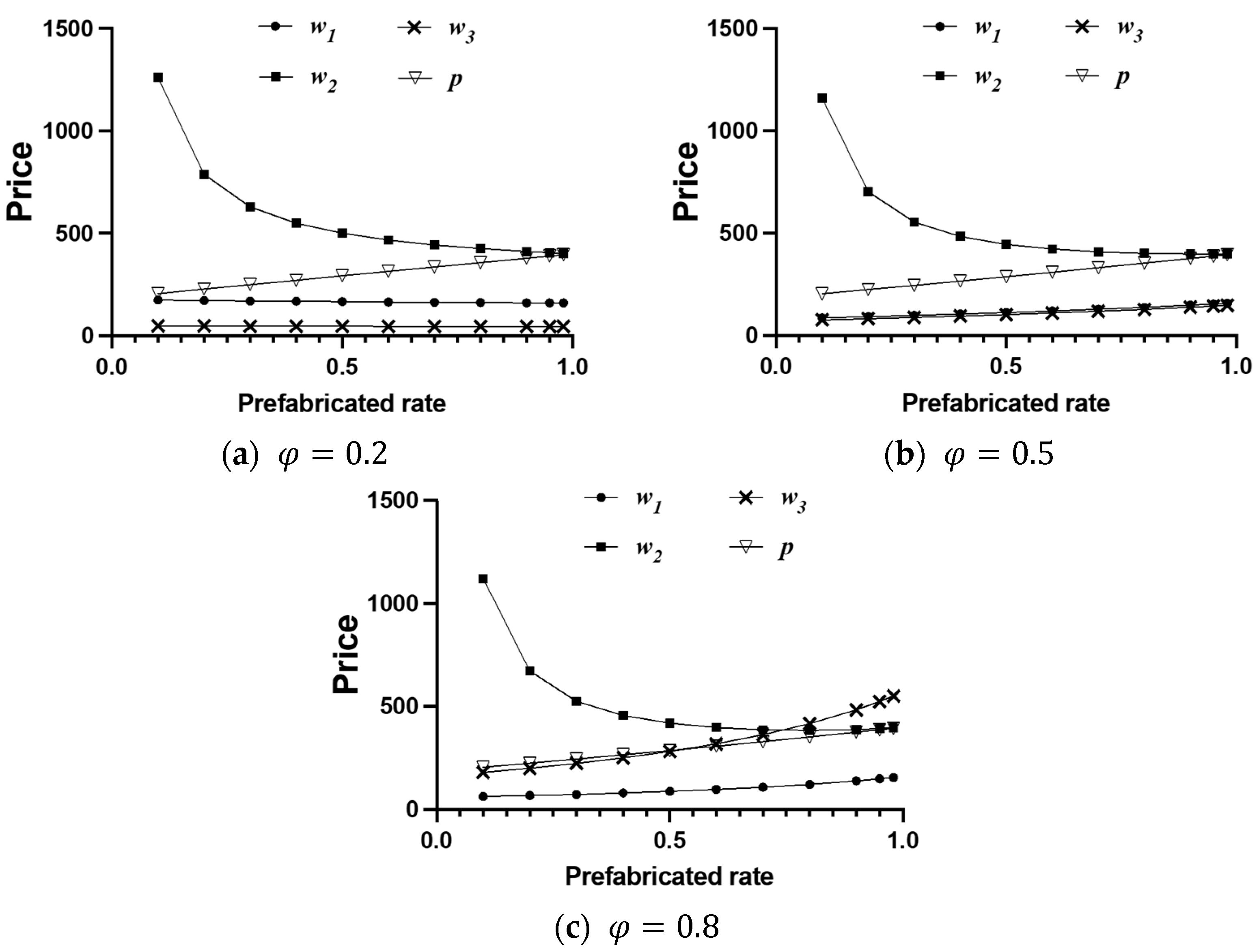 Sustainability 16 00727 g006