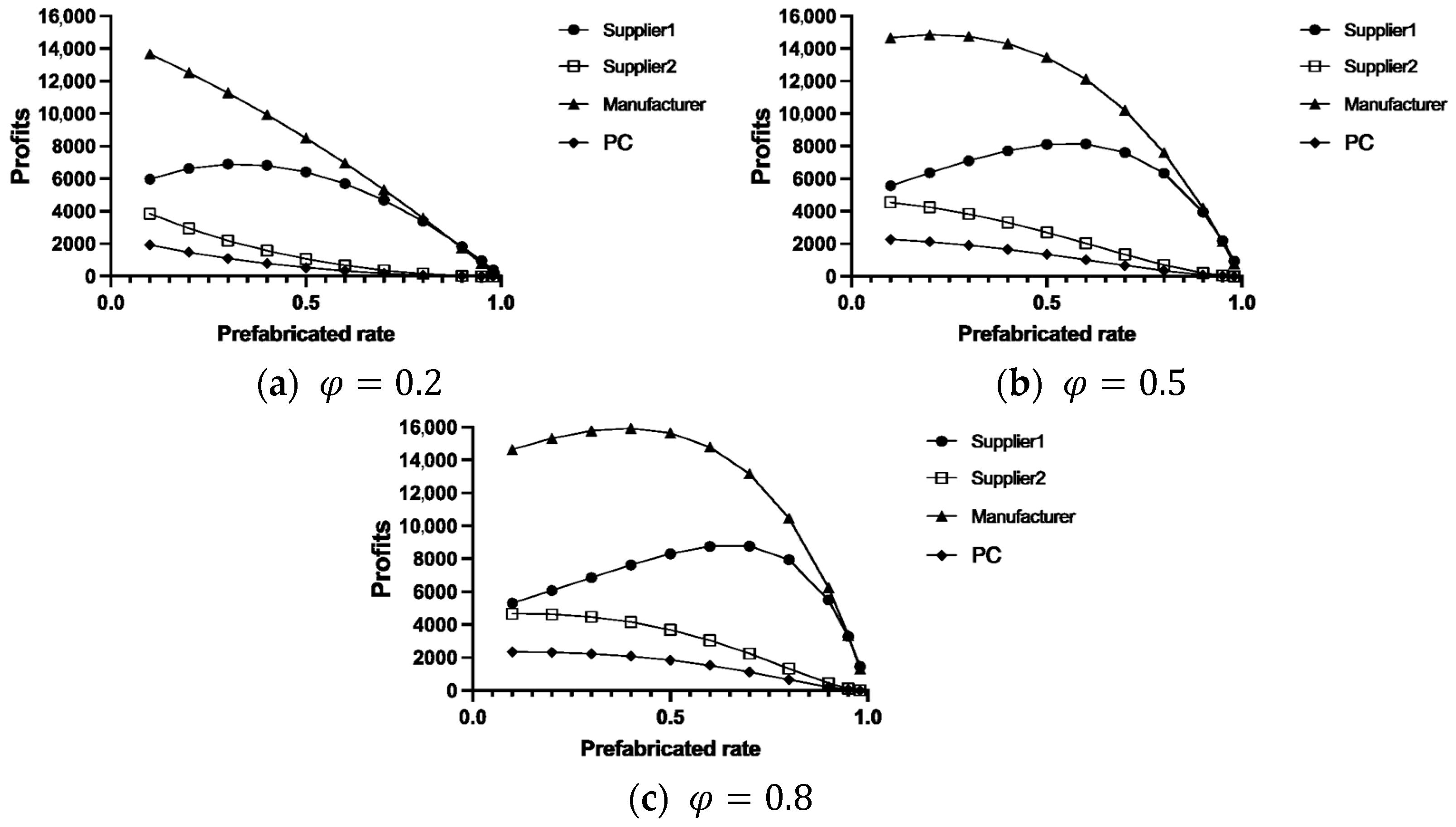 Sustainability 16 00727 g007