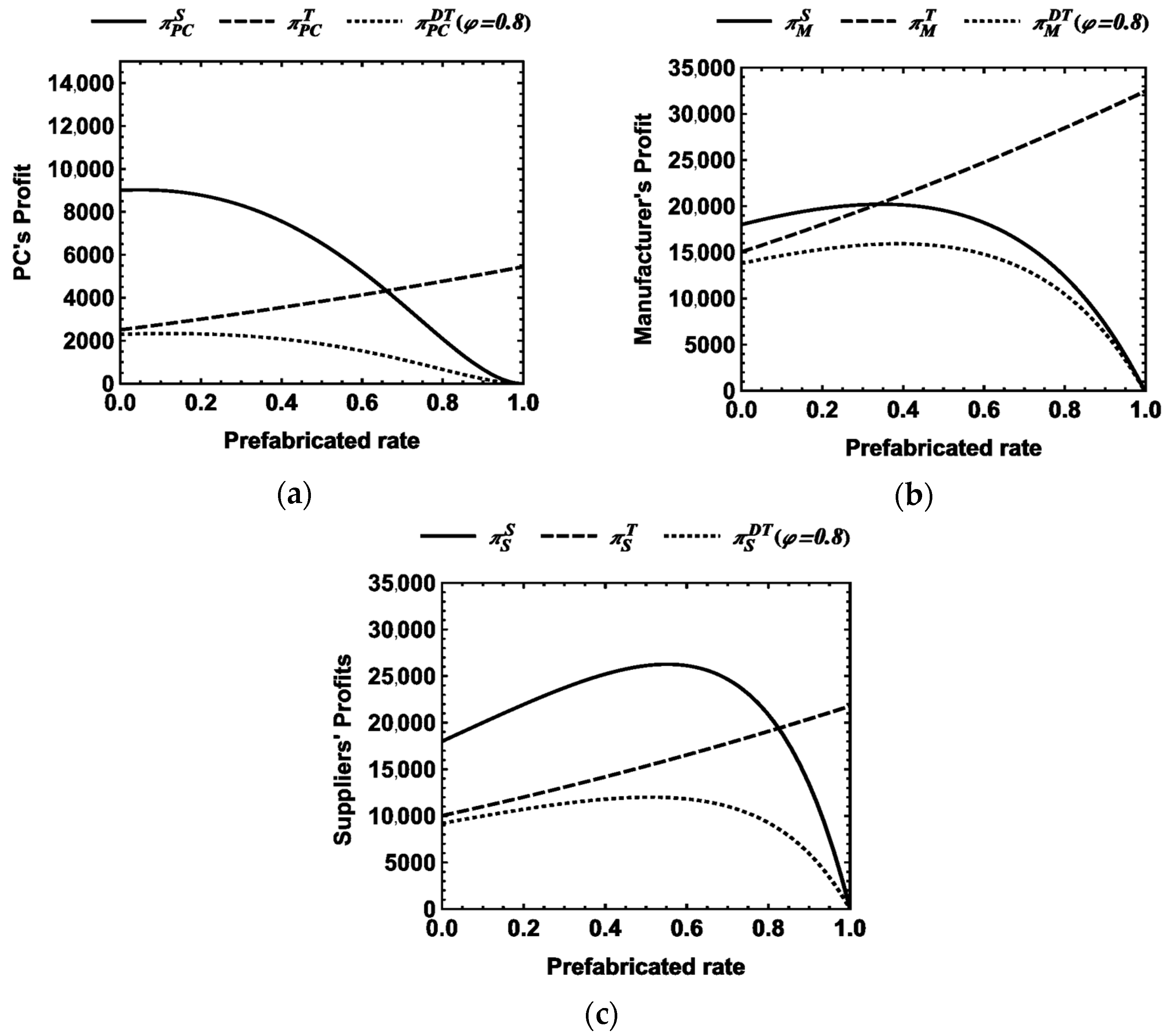 Sustainability 16 00727 g008