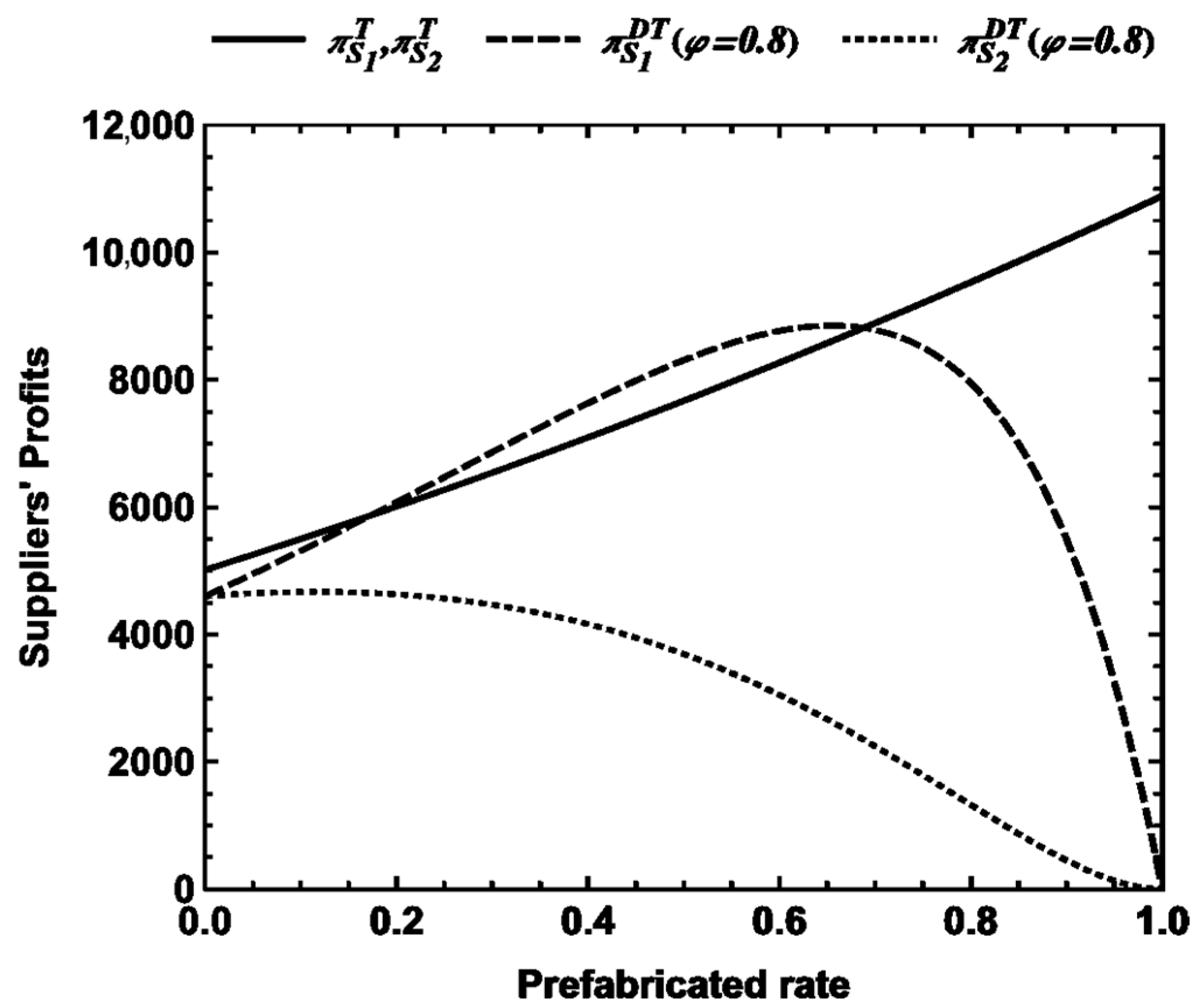 Sustainability 16 00727 g009