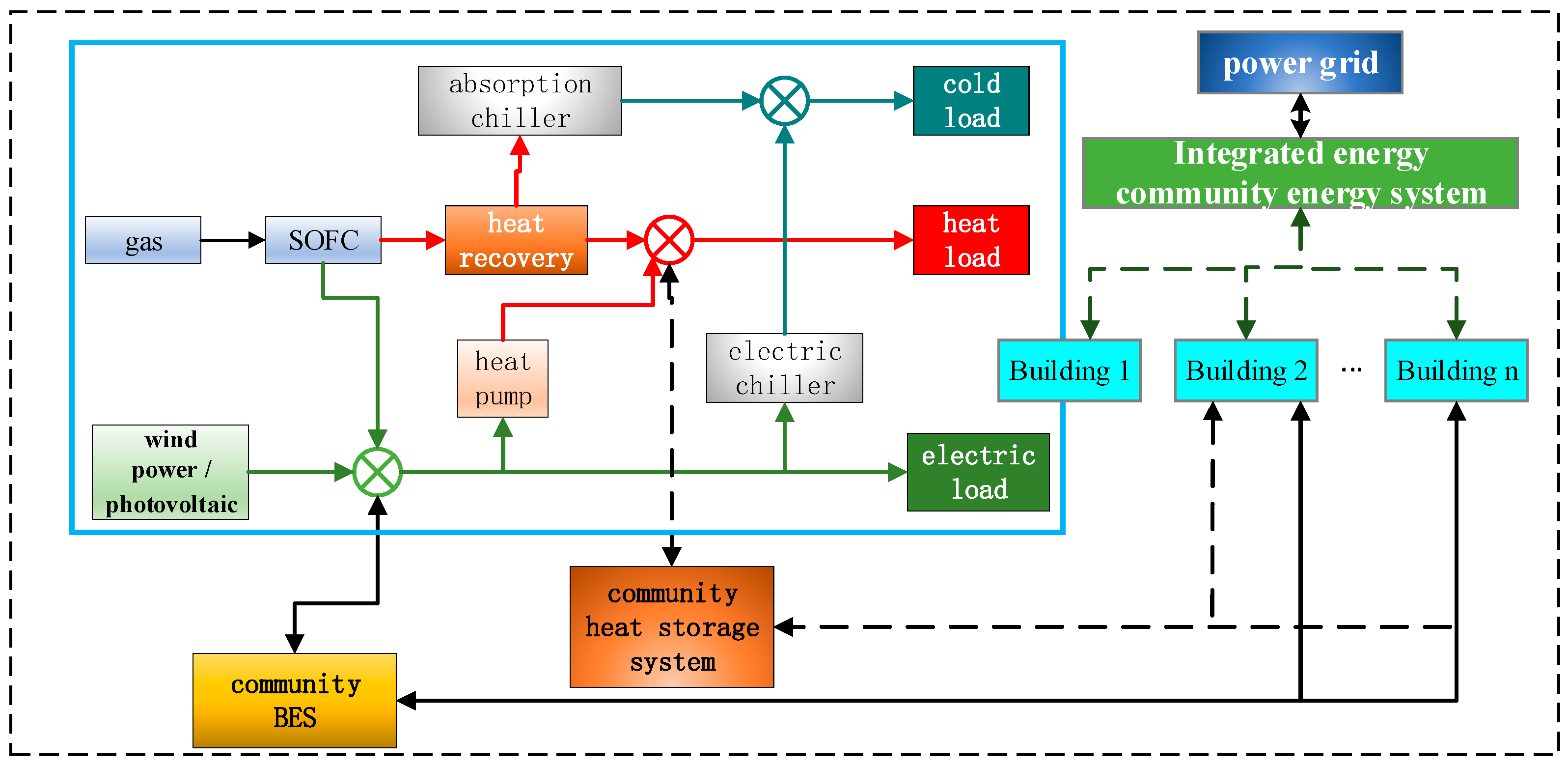 Sustainability 16 00728 g001