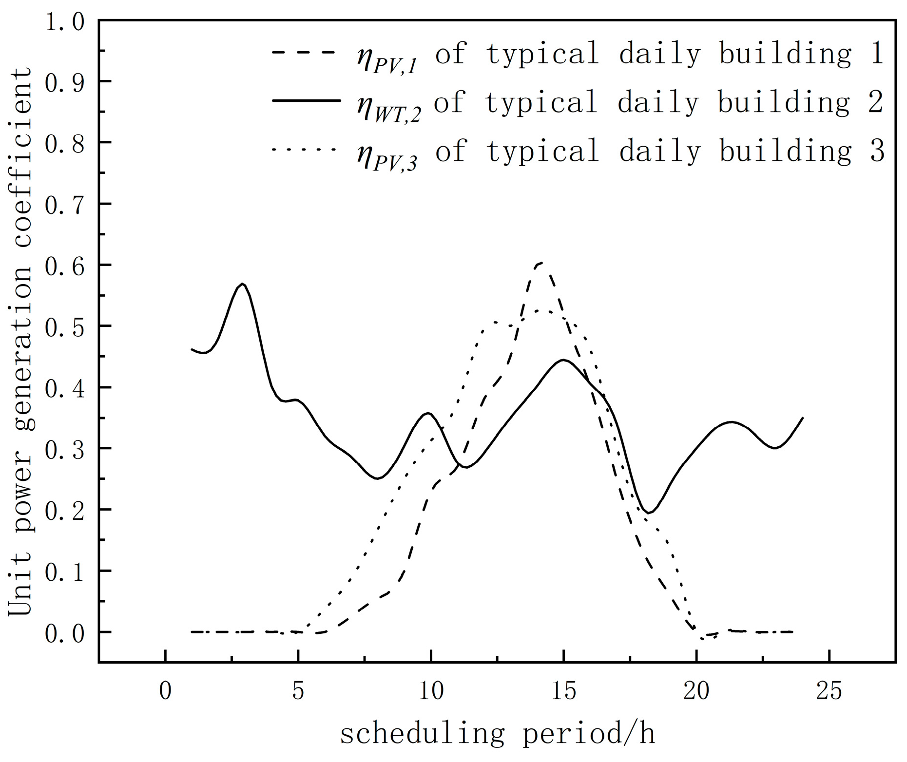 Sustainability 16 00728 g002