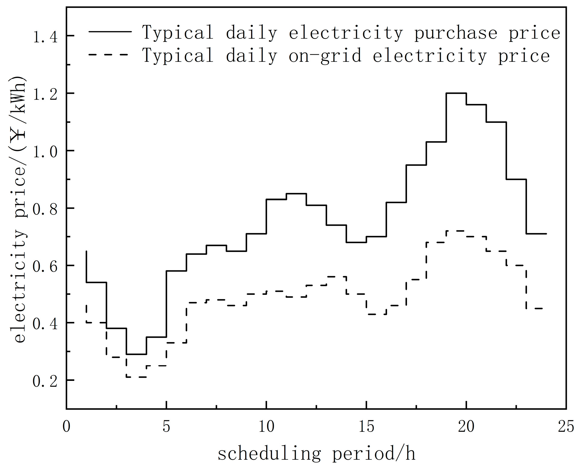 Sustainability 16 00728 g003