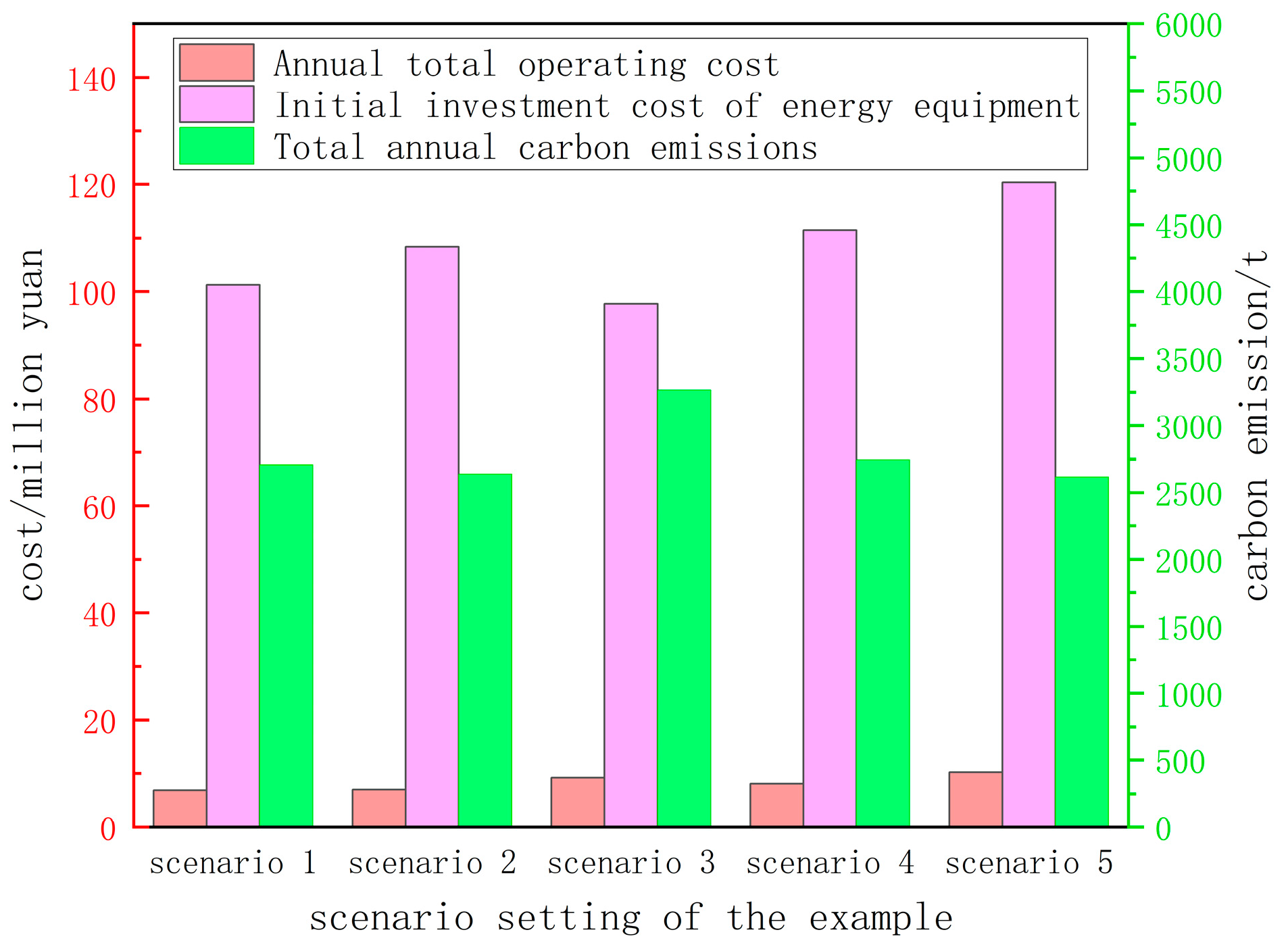 Sustainability 16 00728 g006