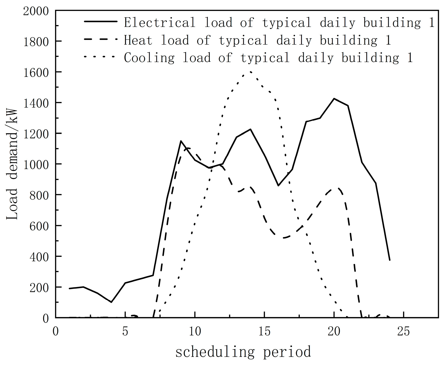 Sustainability 16 00728 g0a1