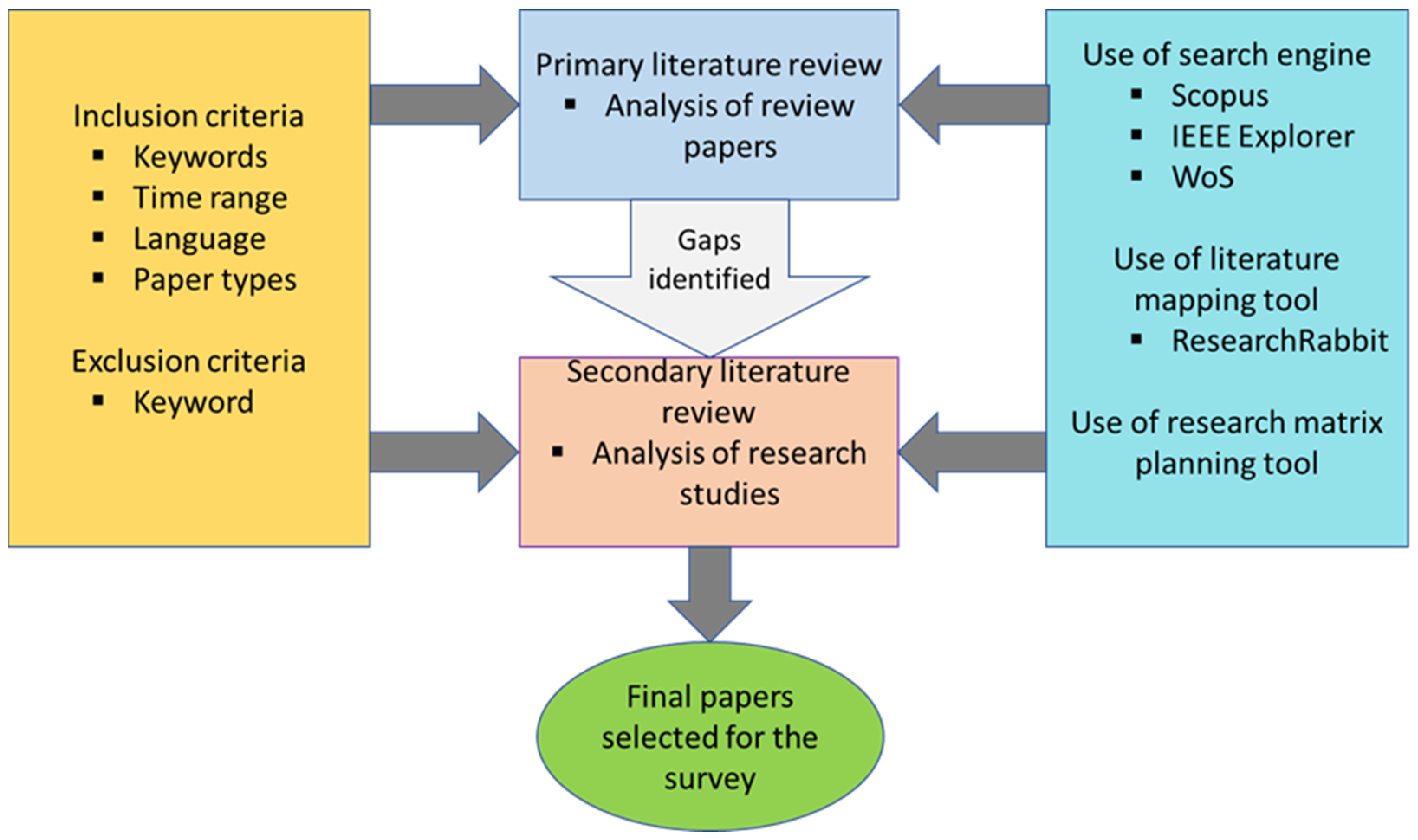 Sustainability 16 00731 g002