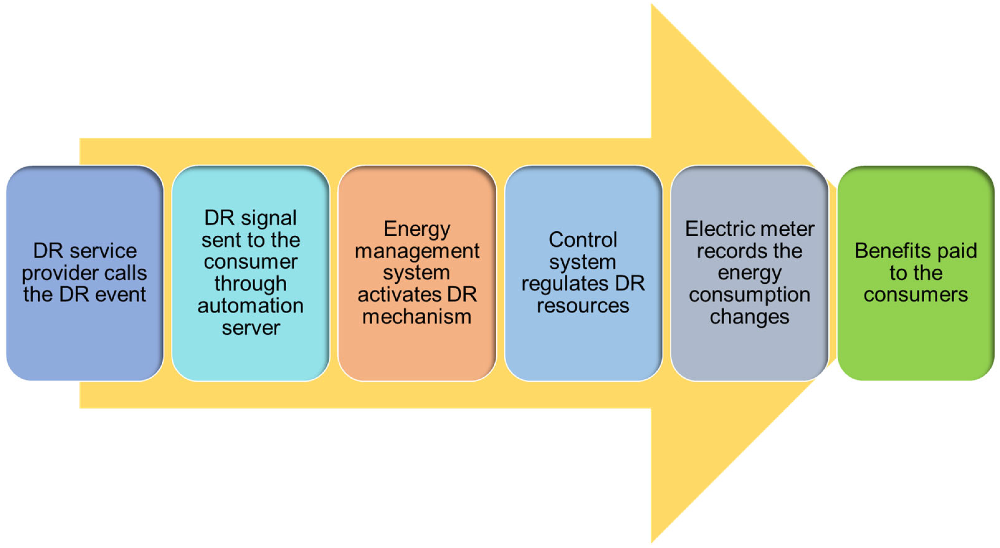 Sustainability 16 00731 g004