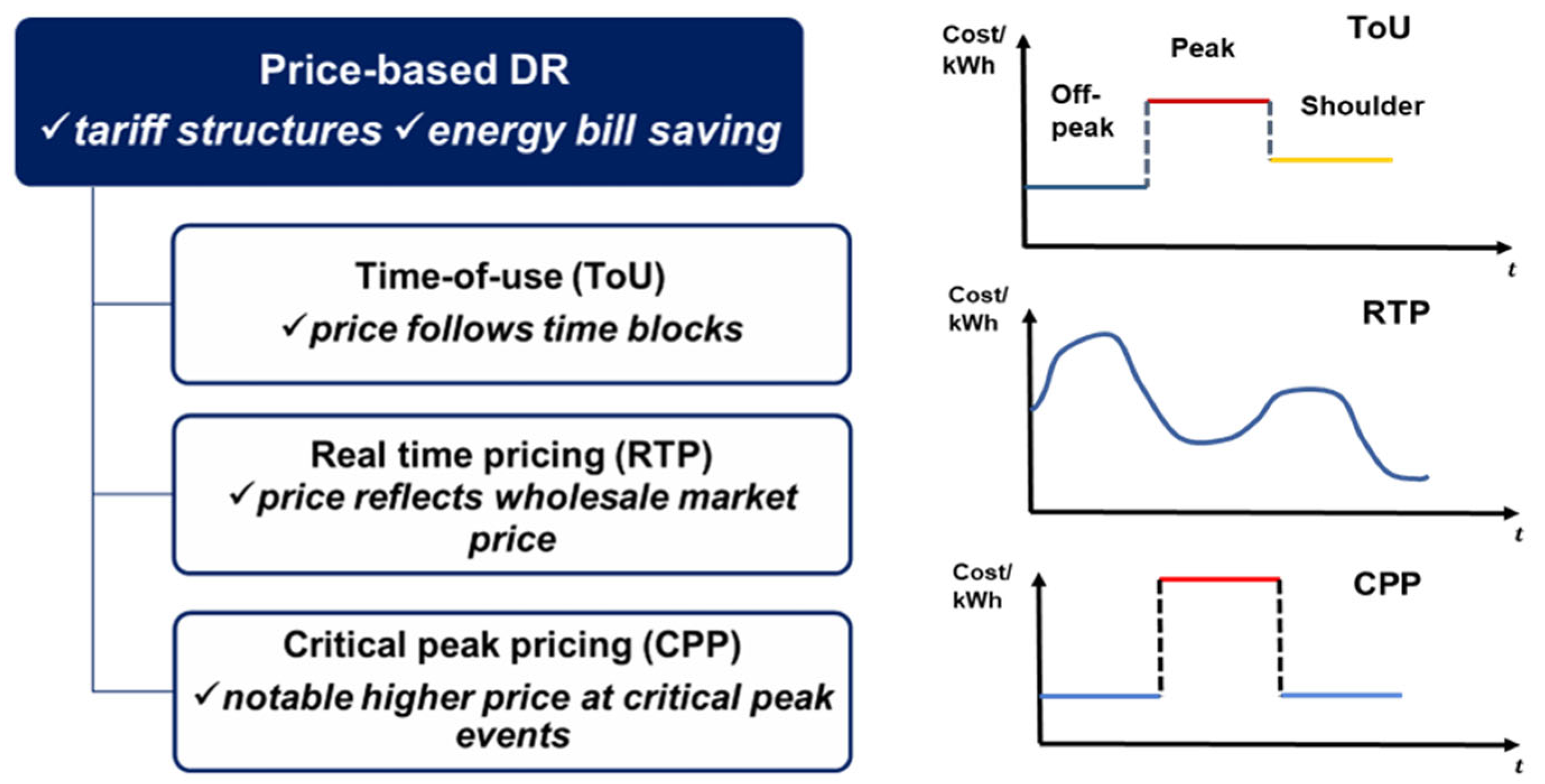 Sustainability 16 00731 g005