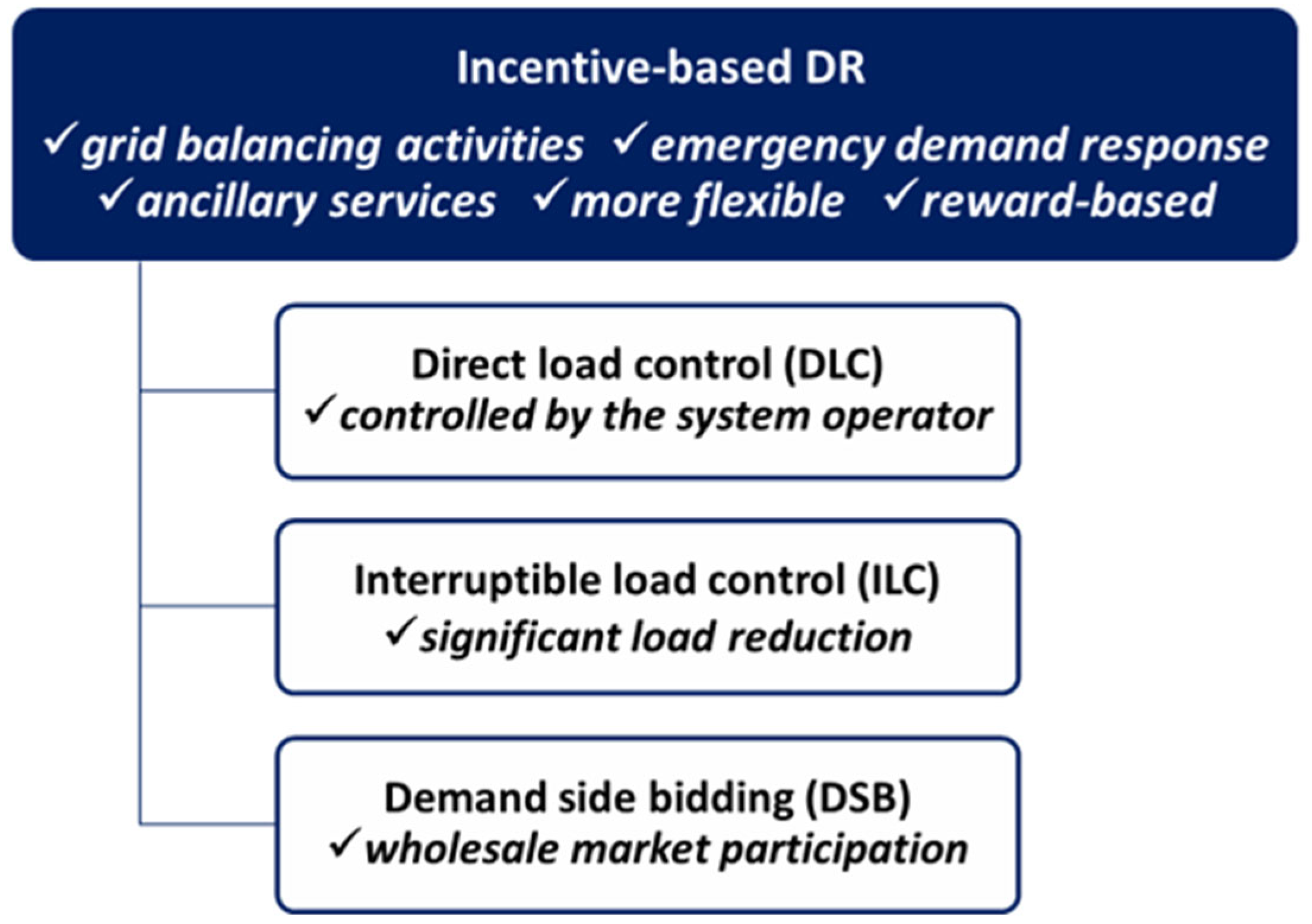 Sustainability 16 00731 g006