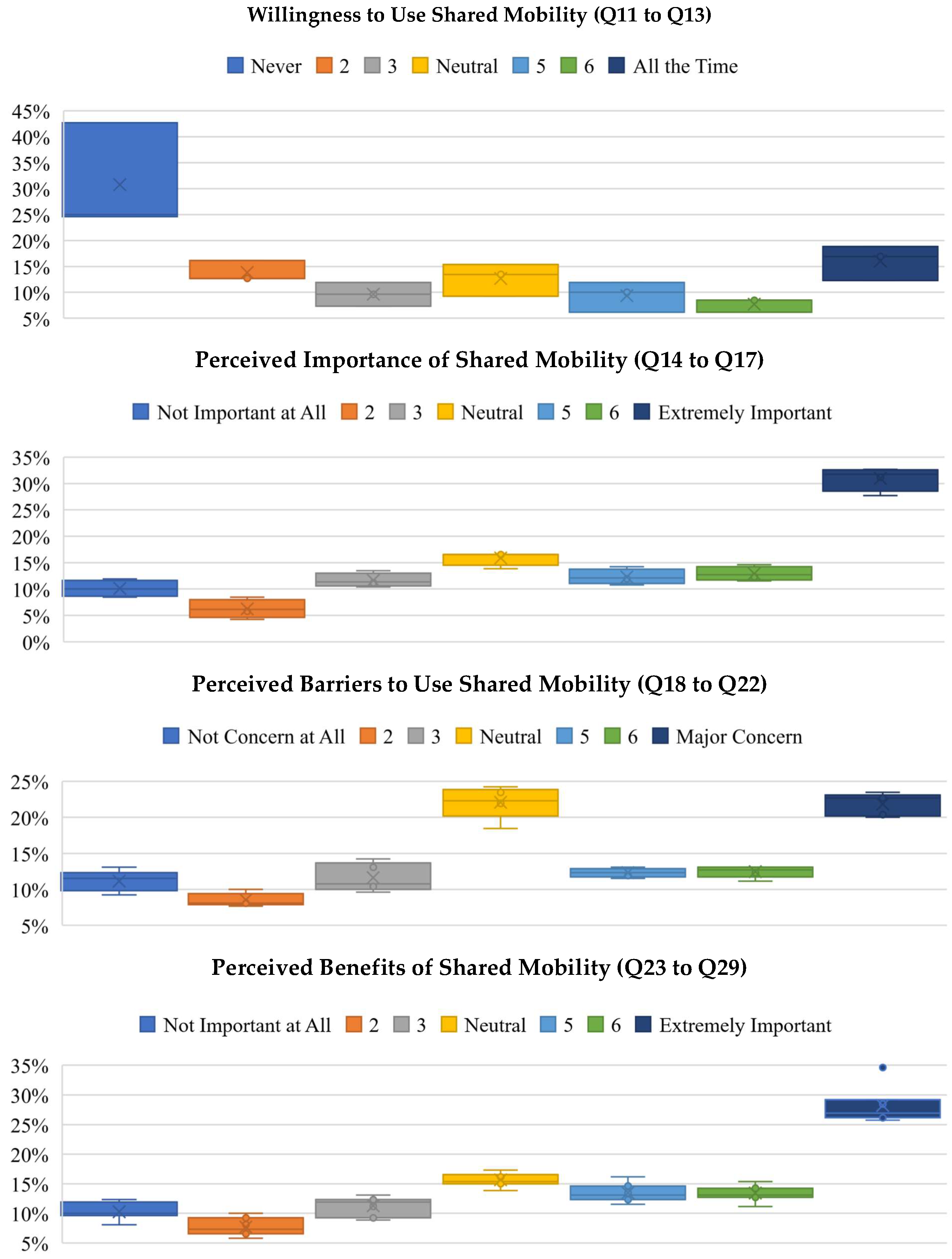 Sustainability 16 00732 g001