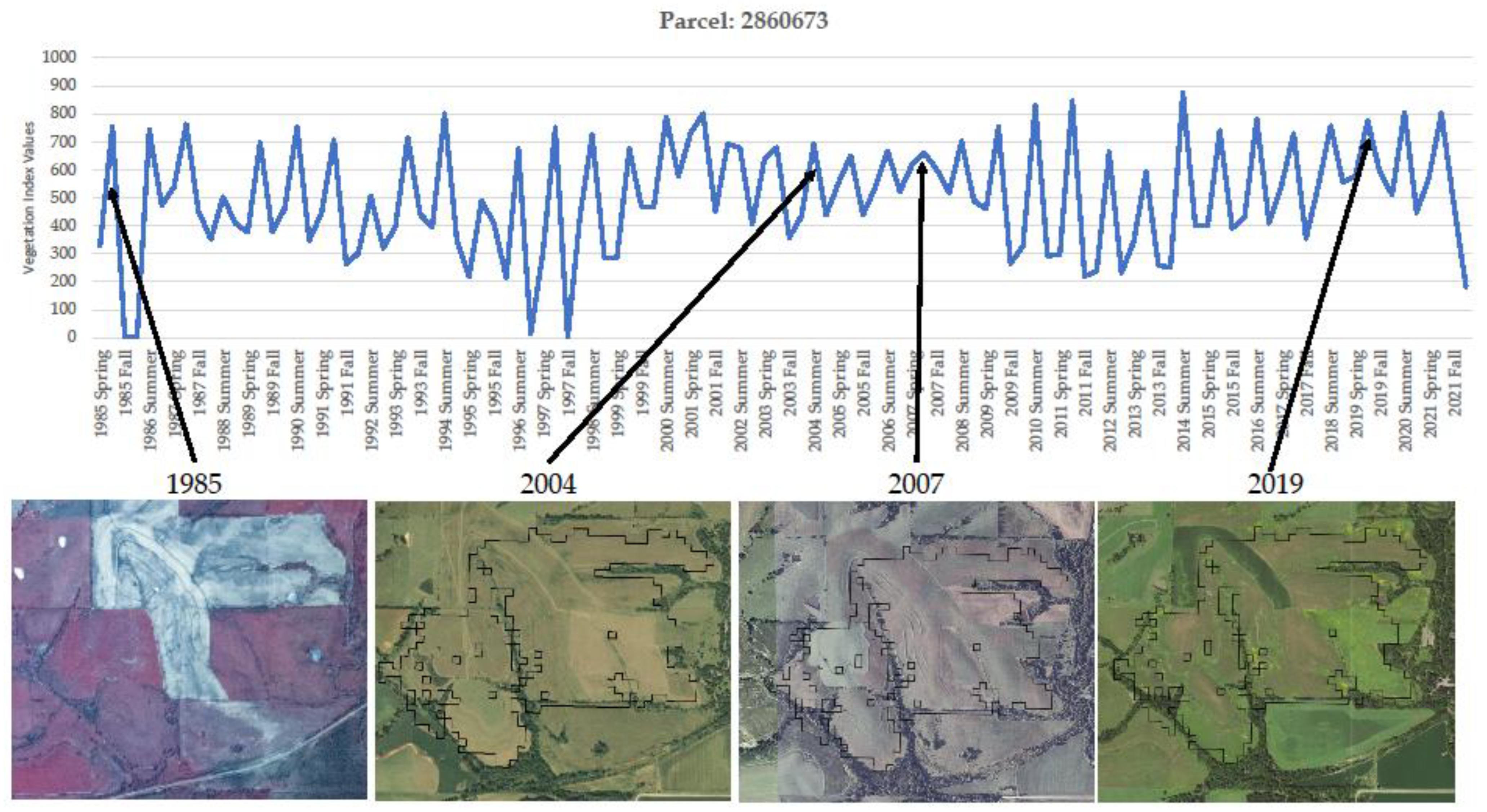 Sustainability 16 00734 g006