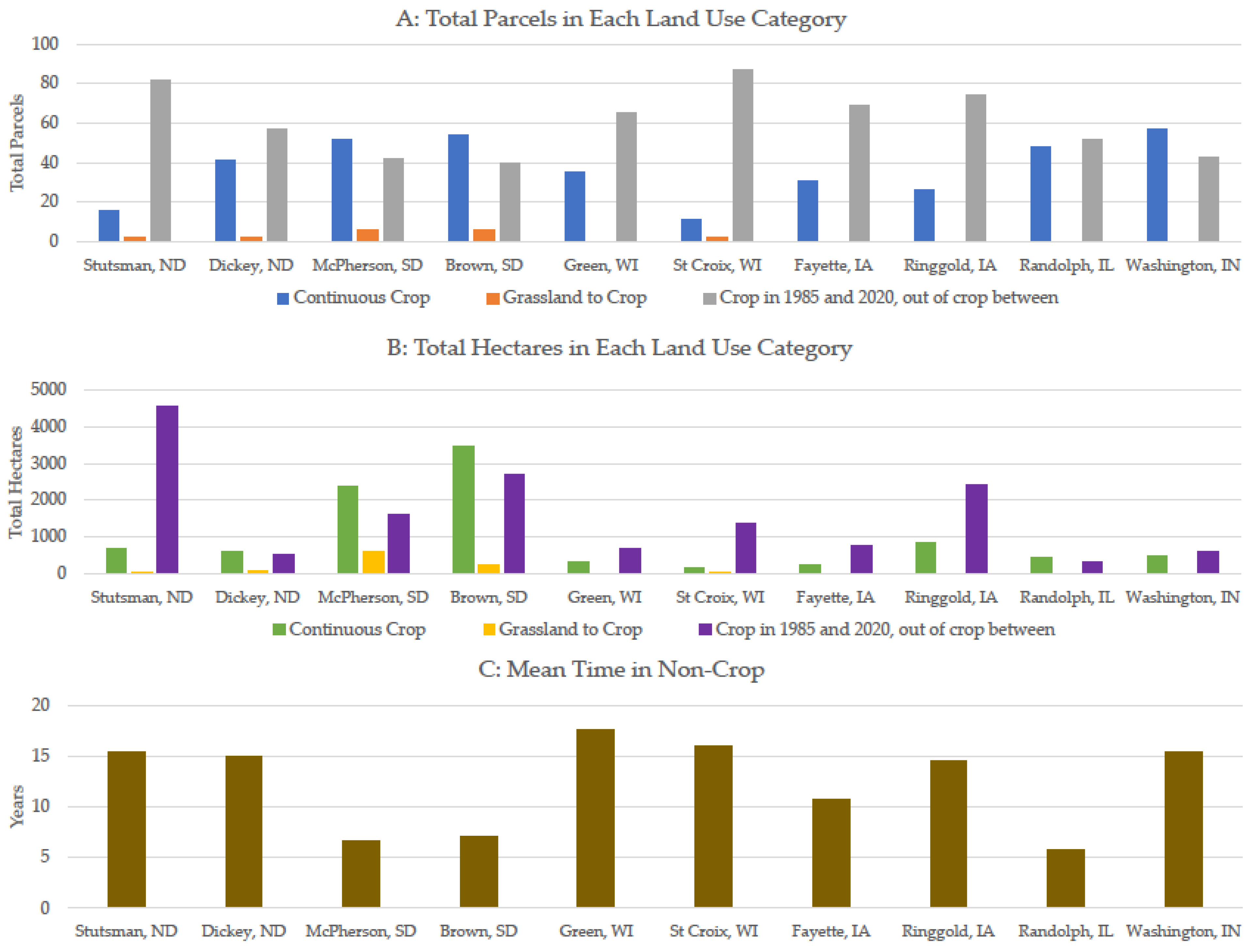 Sustainability 16 00734 g007