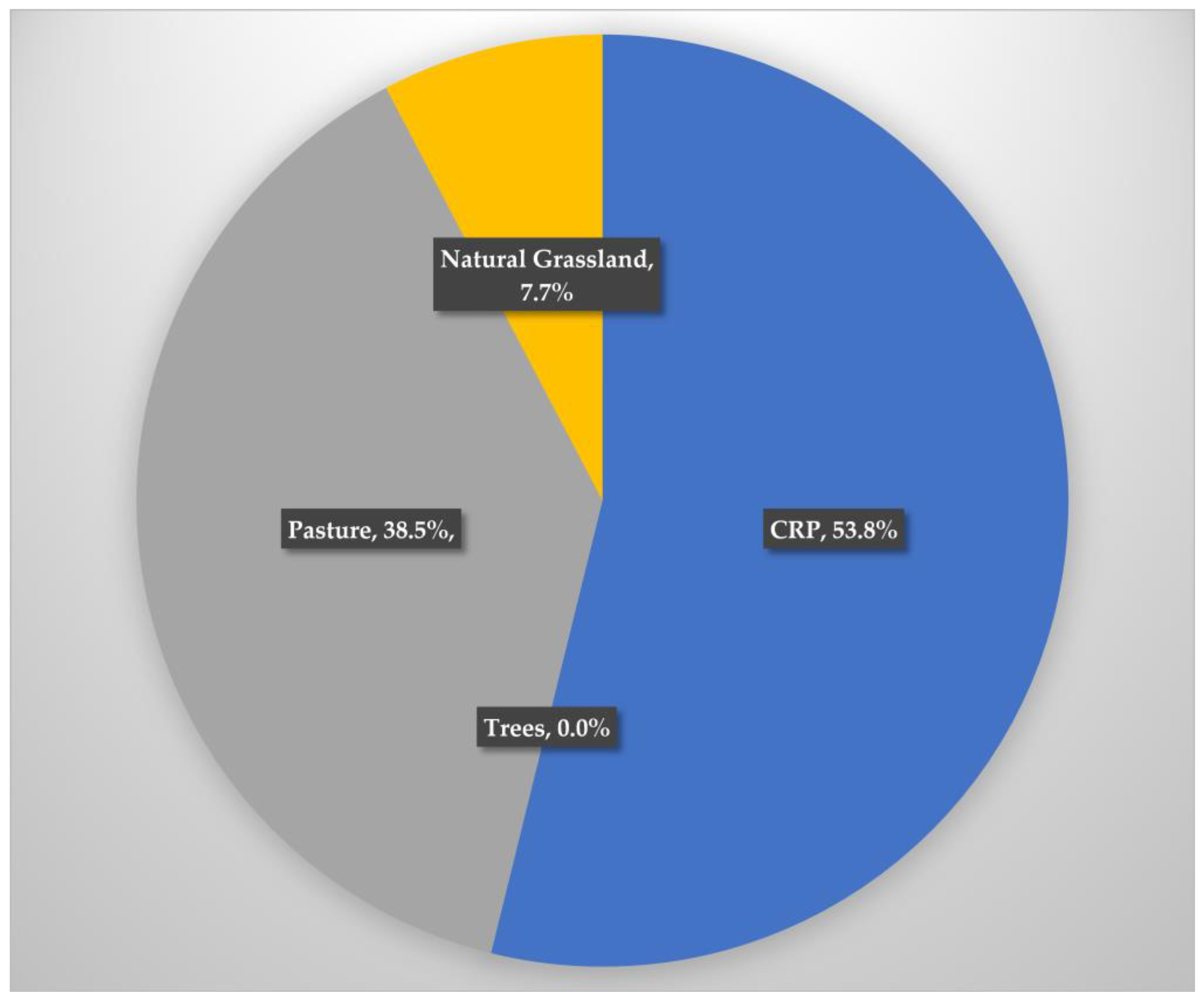 Sustainability 16 00734 g009