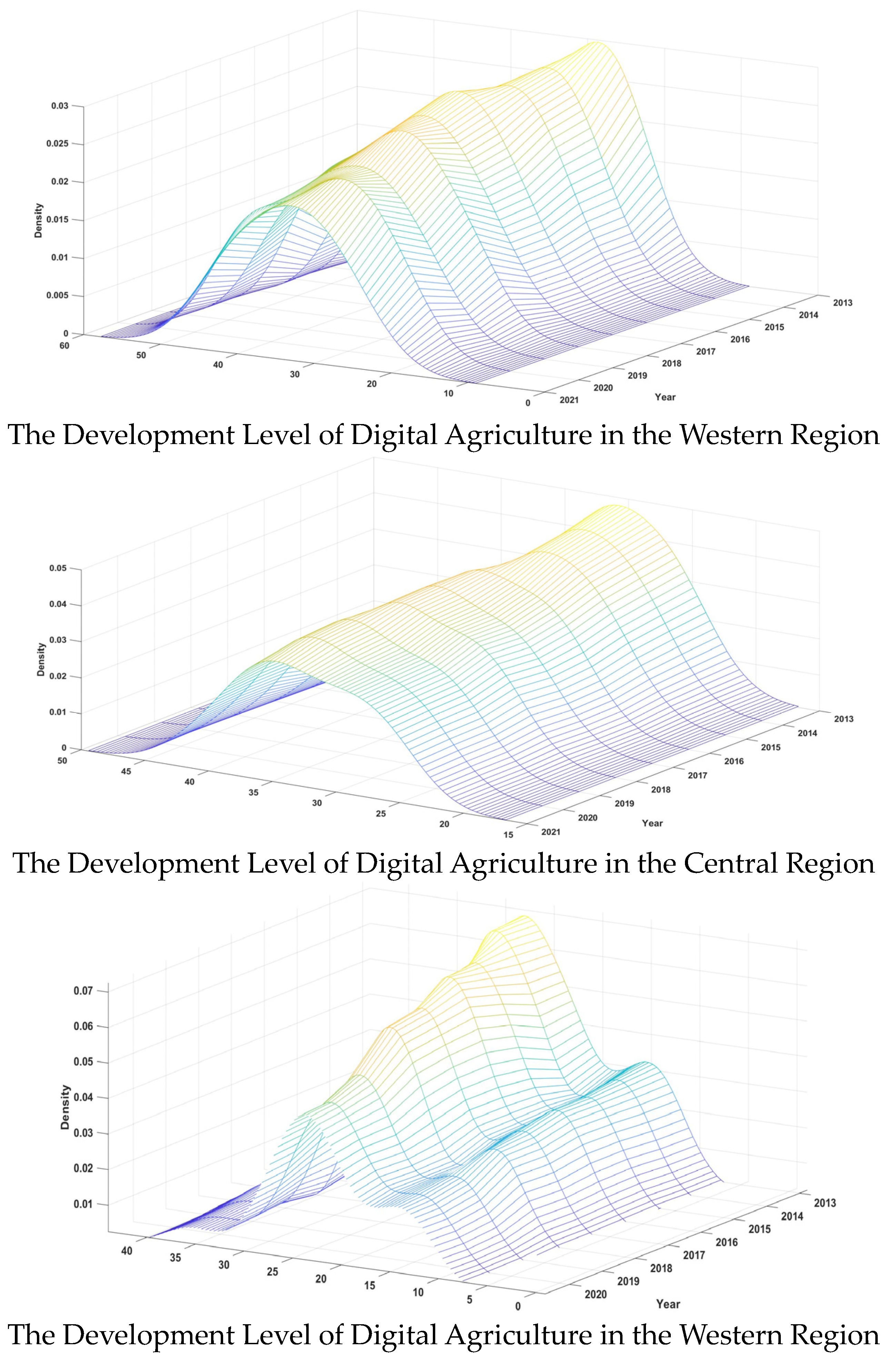 Sustainability 16 00735 g003b