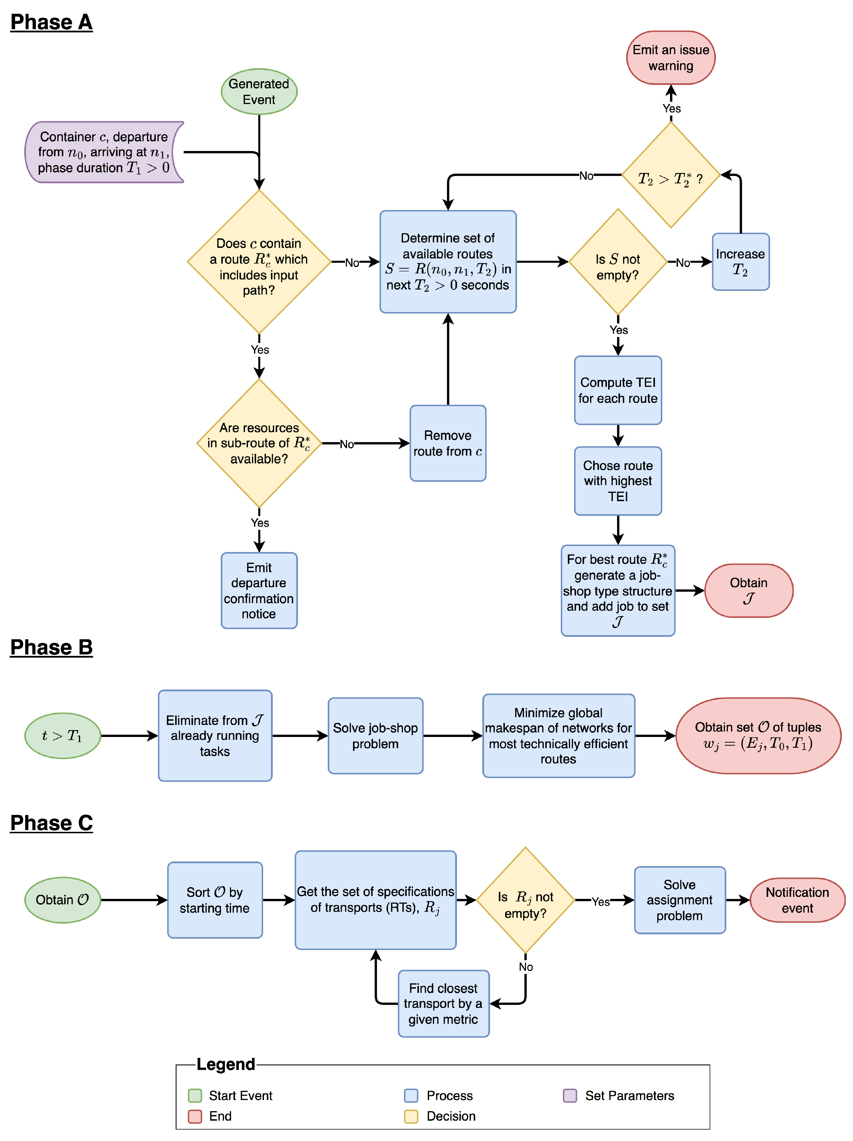Sustainability 16 00742 g004