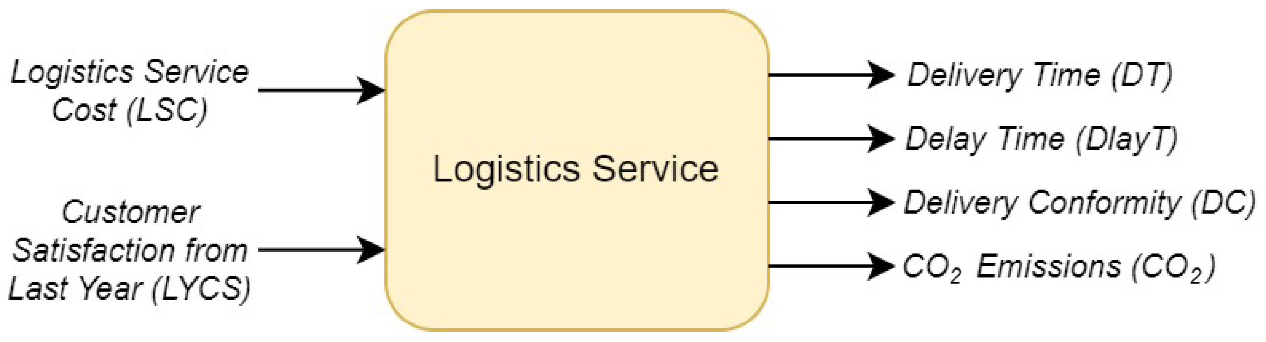 Sustainability 16 00742 g007