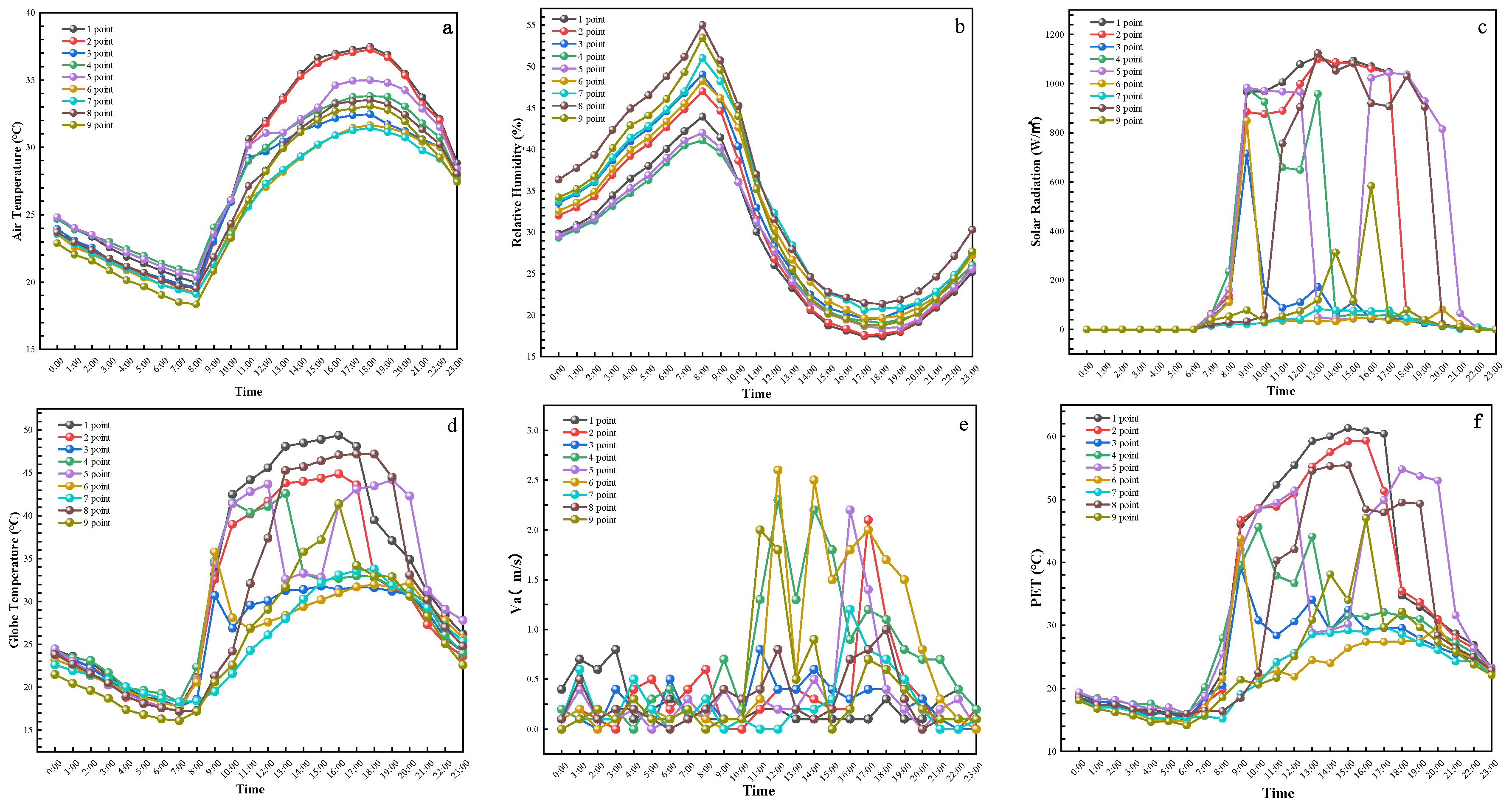 Sustainability 16 00743 g005