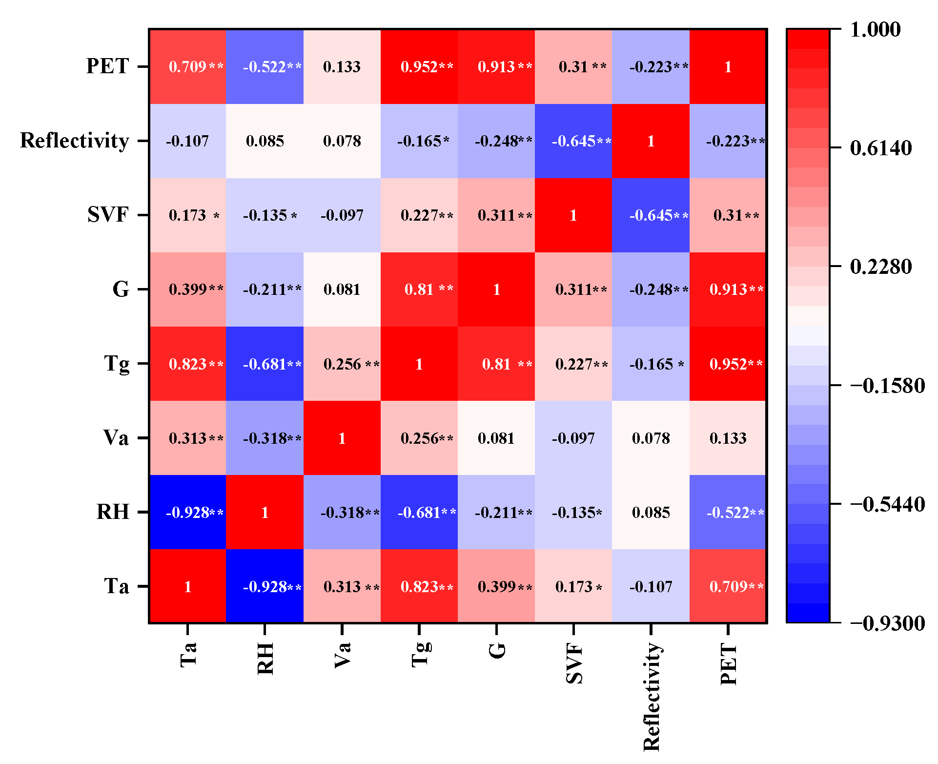 Optimization of External Environment Design for Libraries in Hot and ...