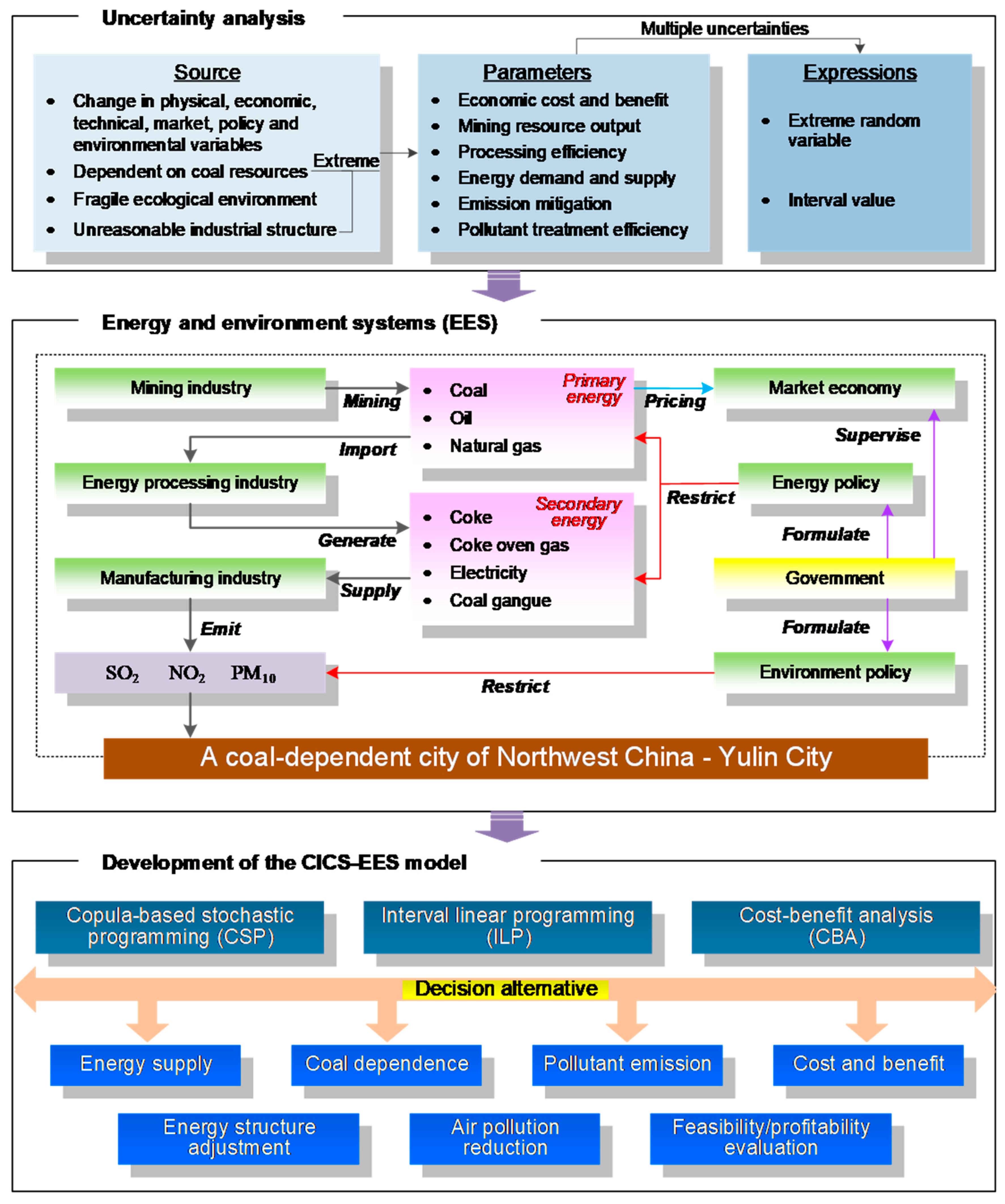 Sustainability 16 00745 g002 Sustainability 16 00745 g002