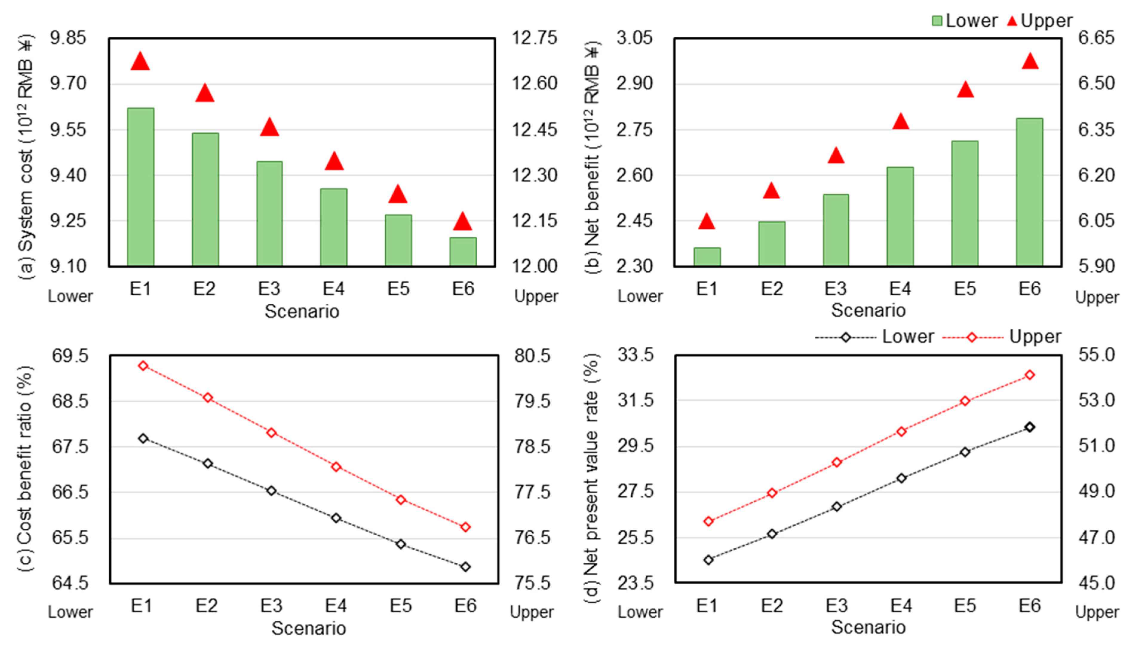 Sustainability 16 00745 g008 Sustainability 16 00745 g008