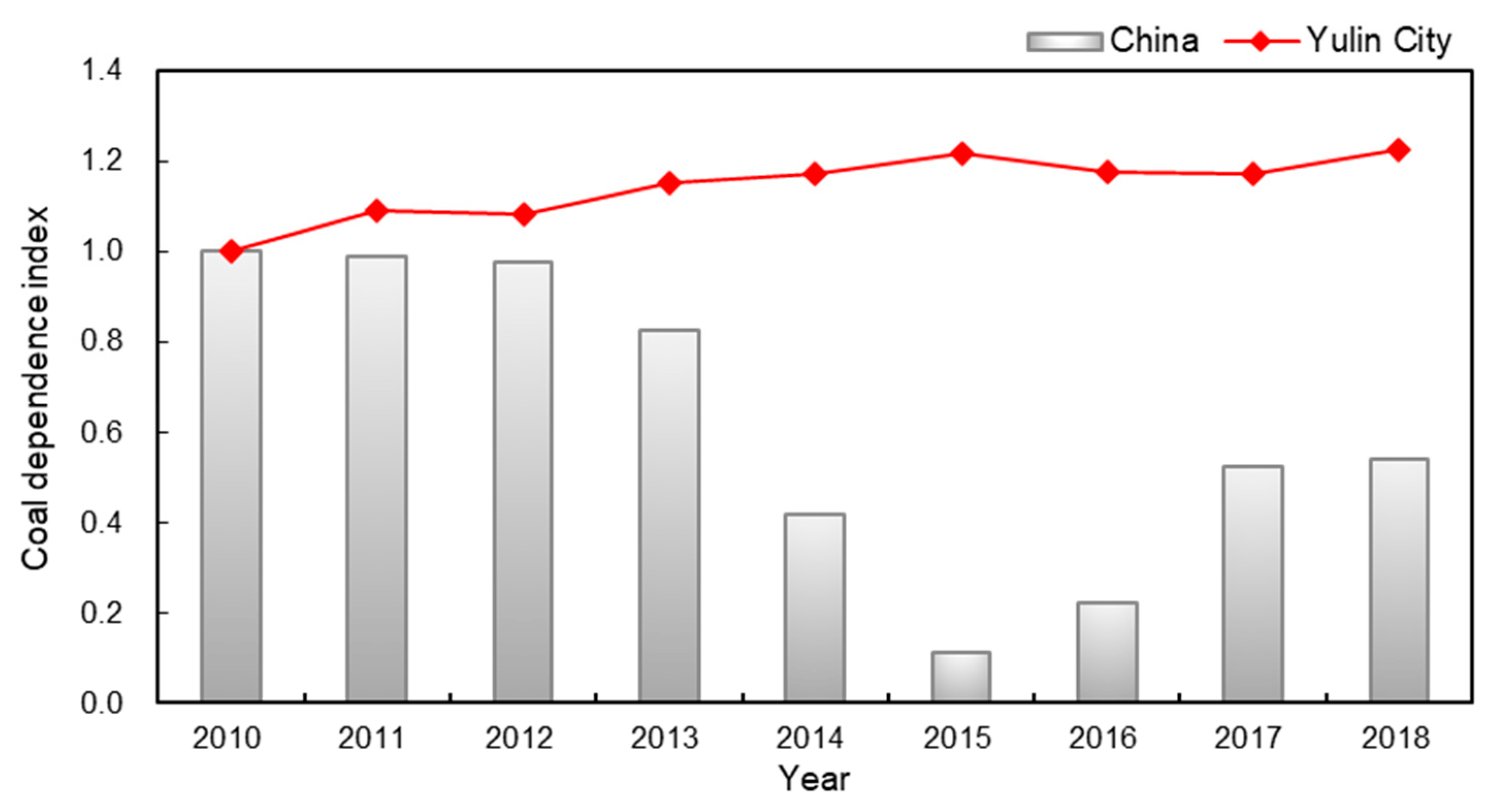 Sustainability 16 00745 g0a1 Sustainability 16 00745 g0a1