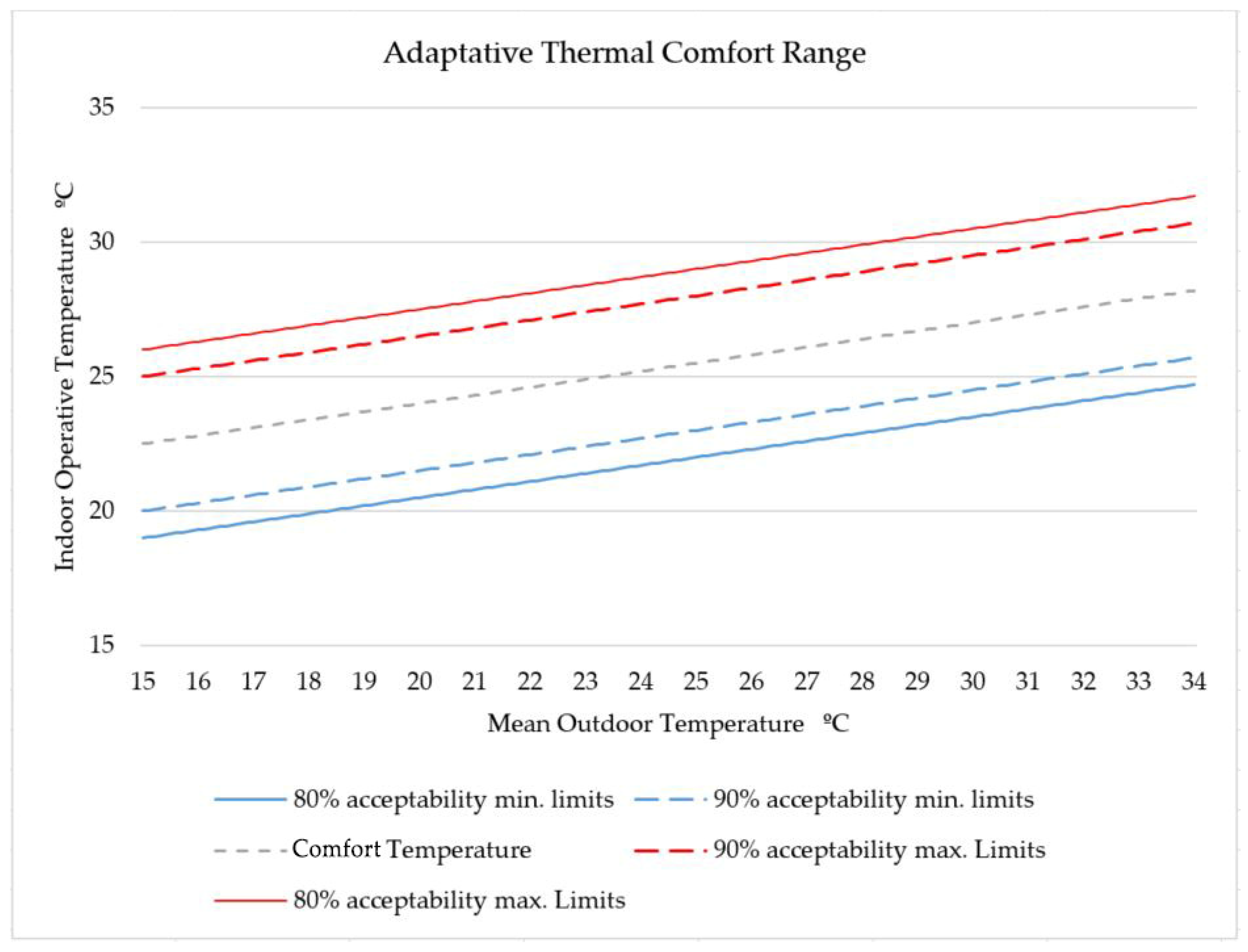Sustainability 16 00746 g005
