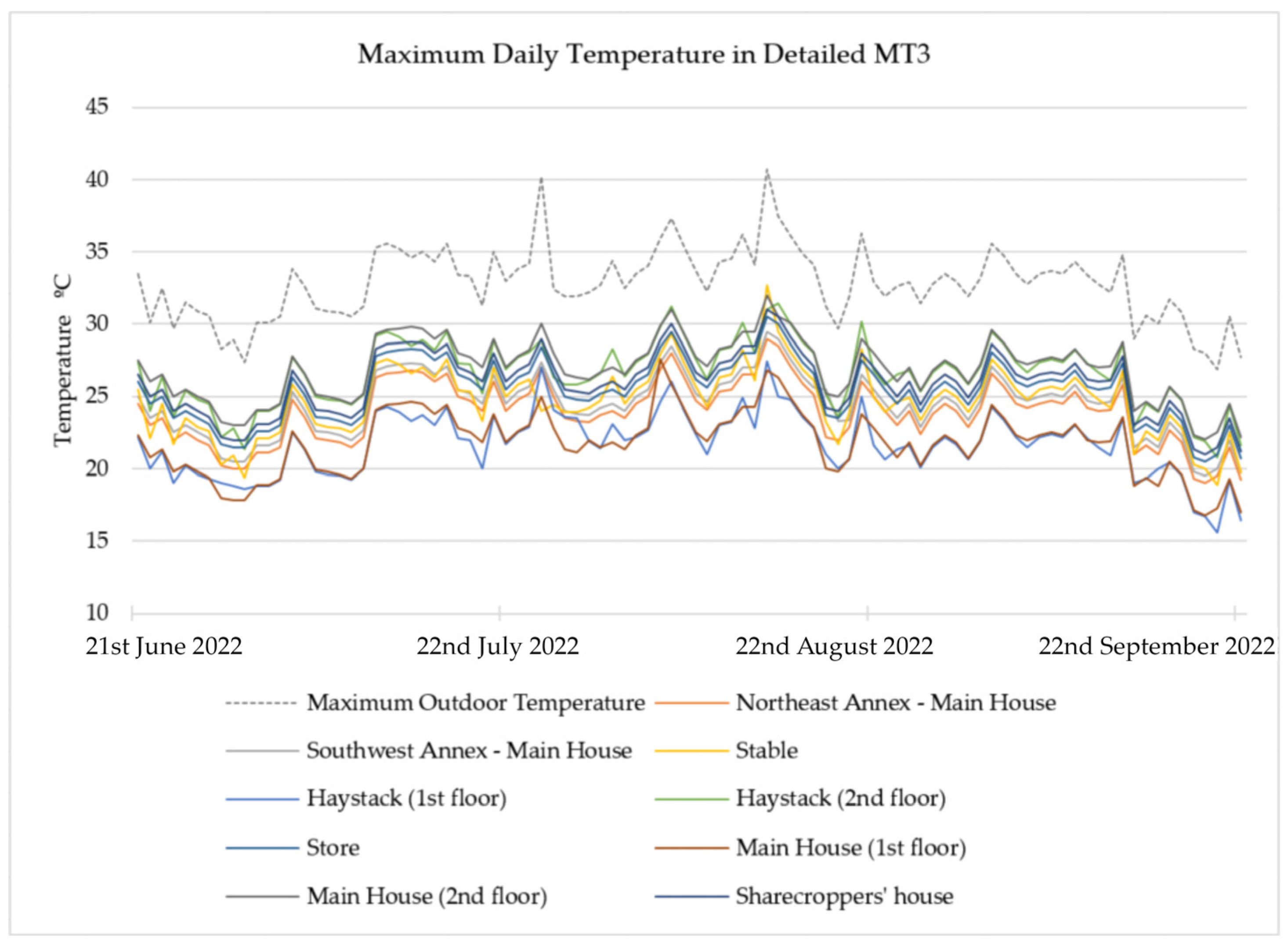 Sustainability 16 00746 g007