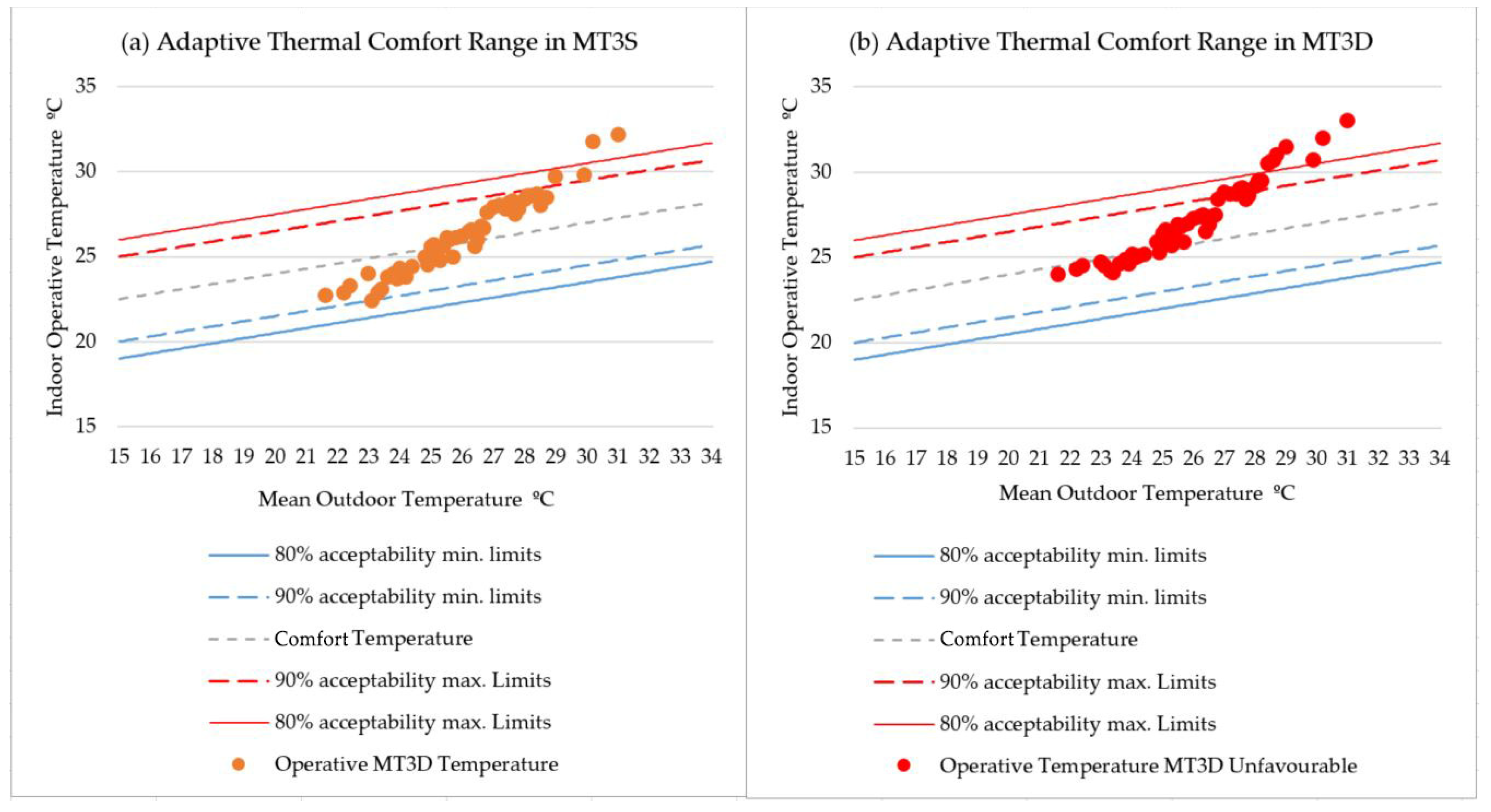 Sustainability 16 00746 g009