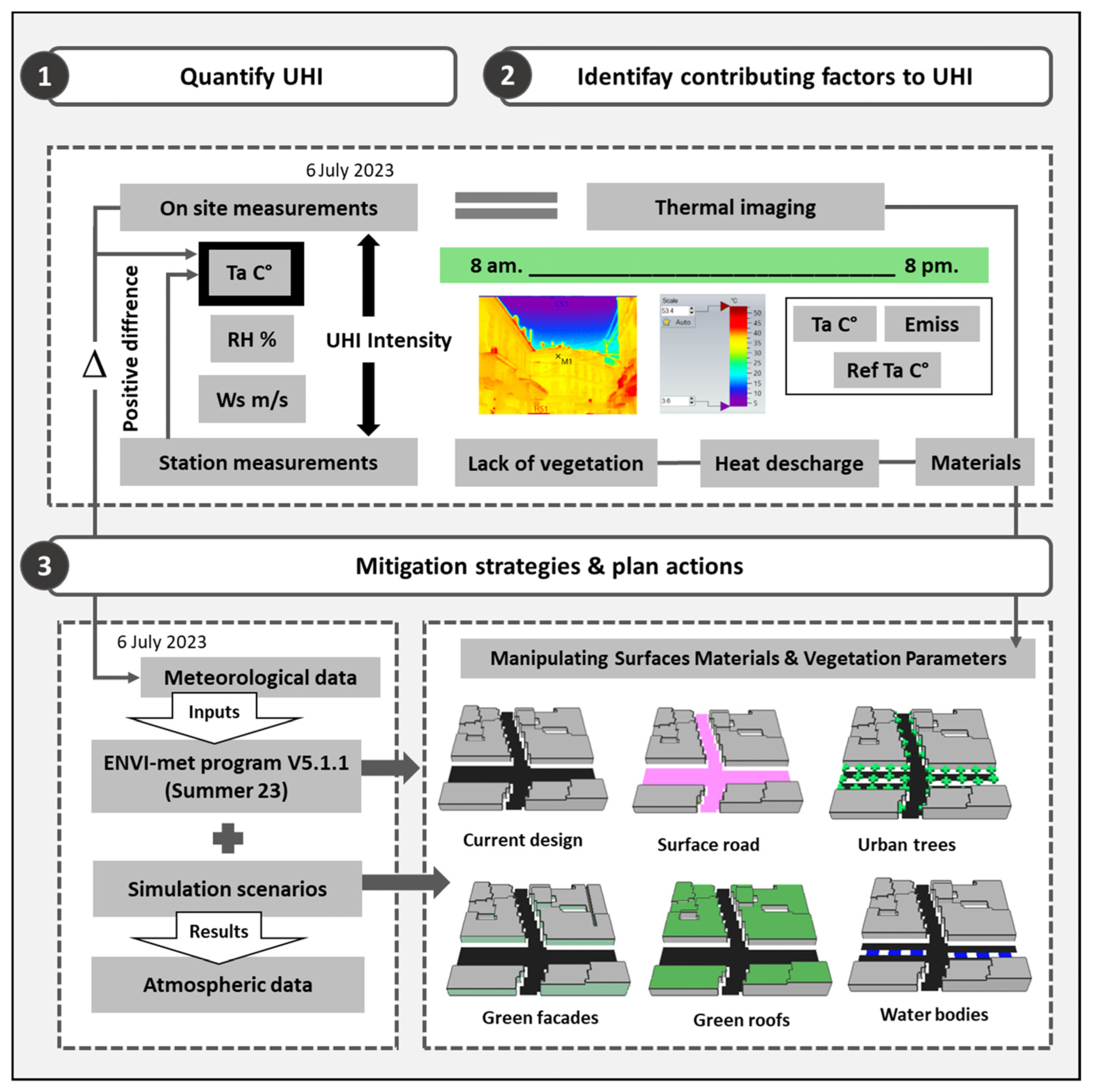 Sustainability 16 00747 g002