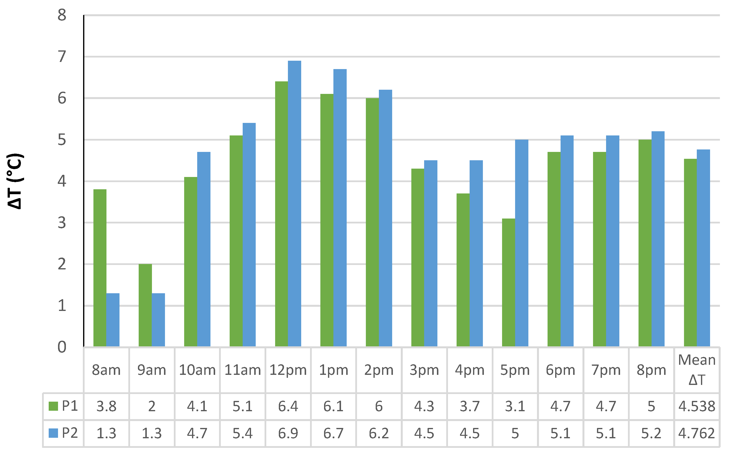 Sustainability 16 00747 g005