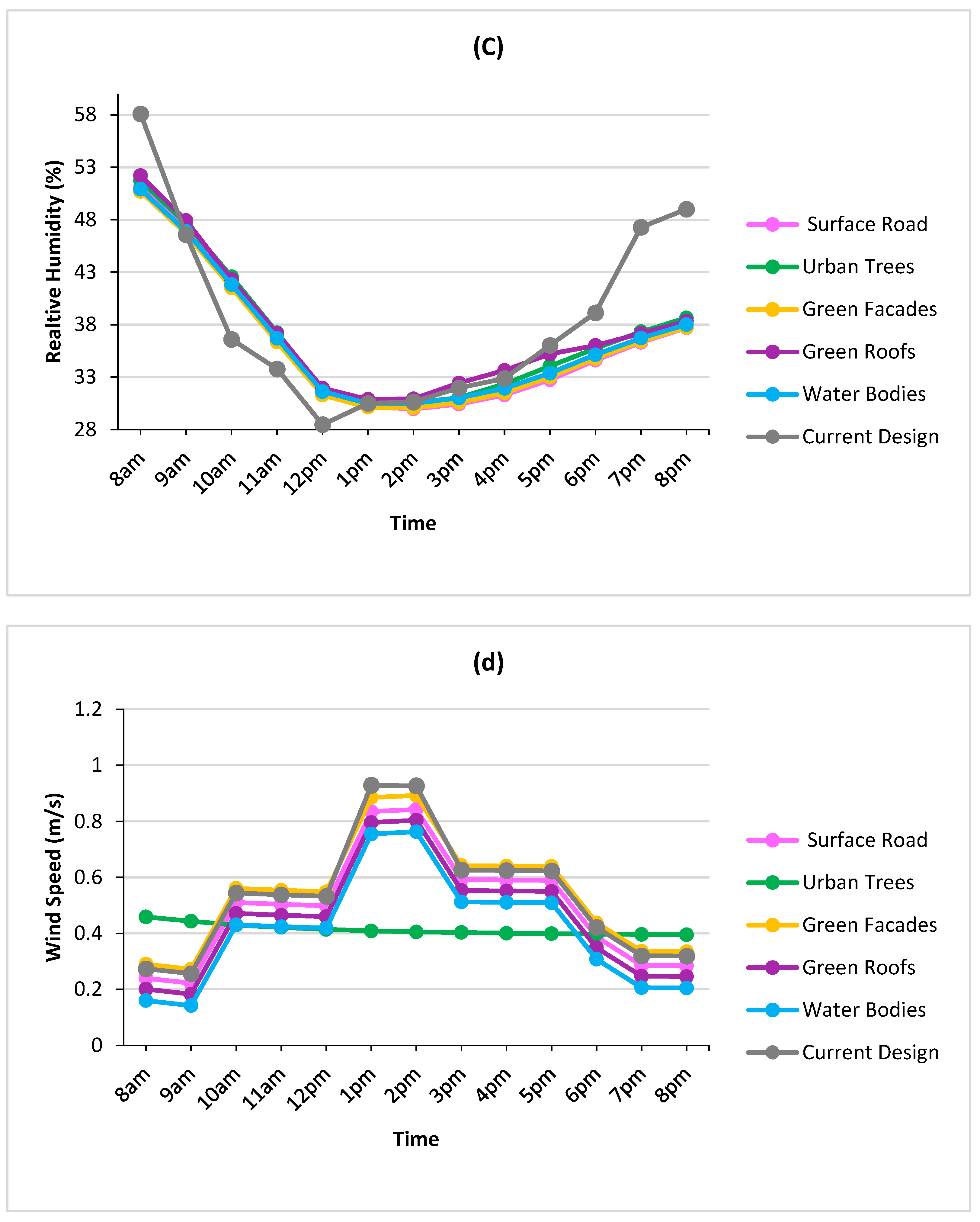 Sustainability 16 00747 g007b
