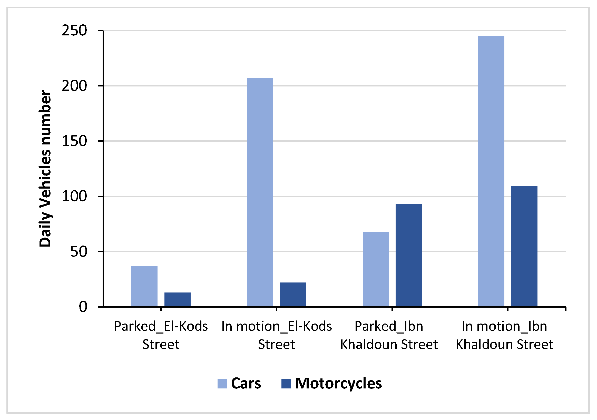 Sustainability 16 00747 g008