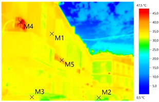 Sustainability 16 00747 i031