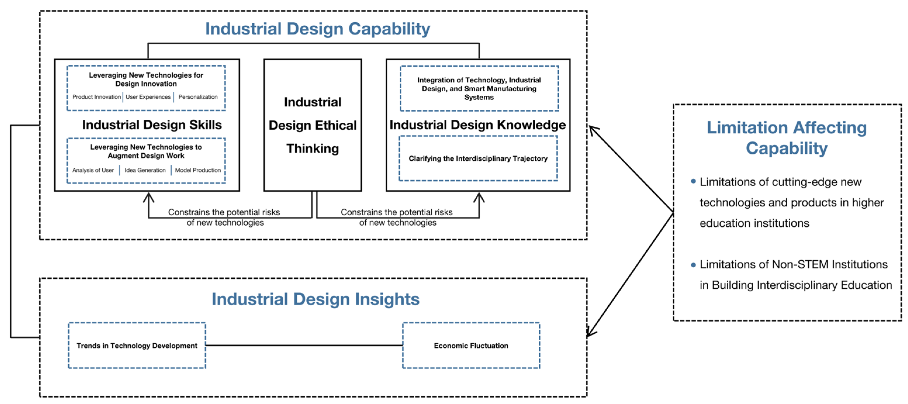 Sustainability 16 00751 g006