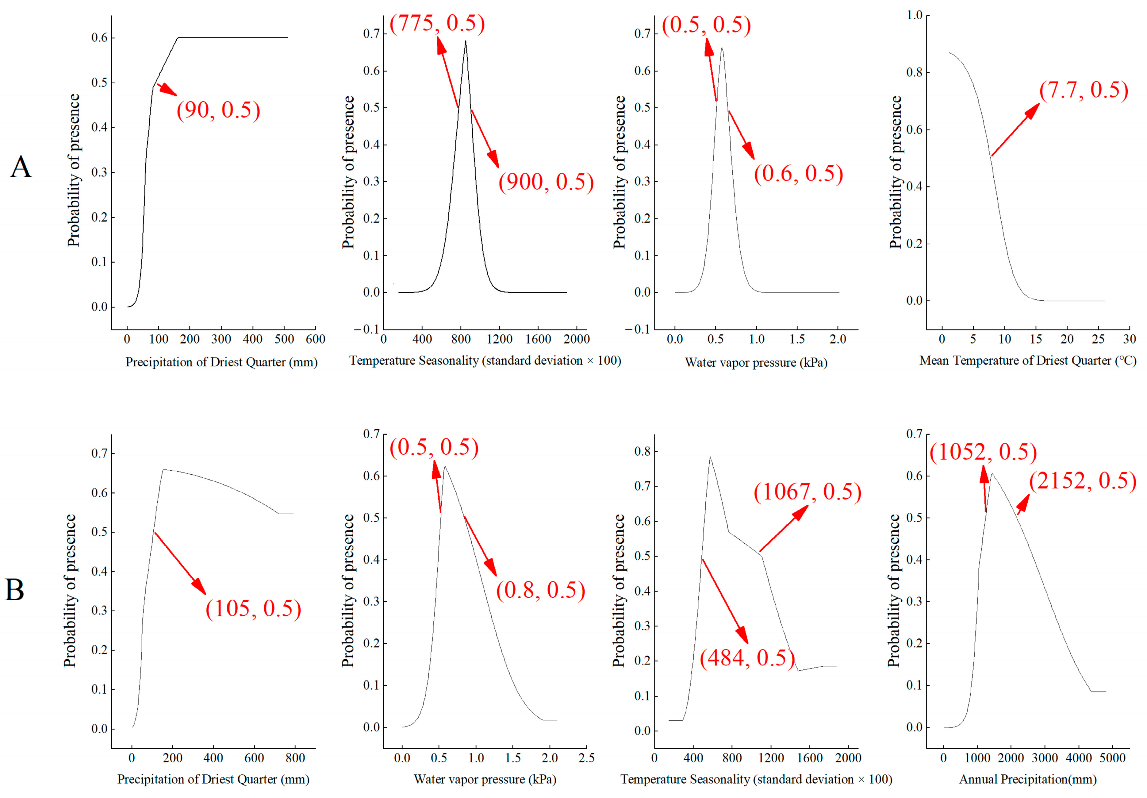 Sustainability 16 00752 g005