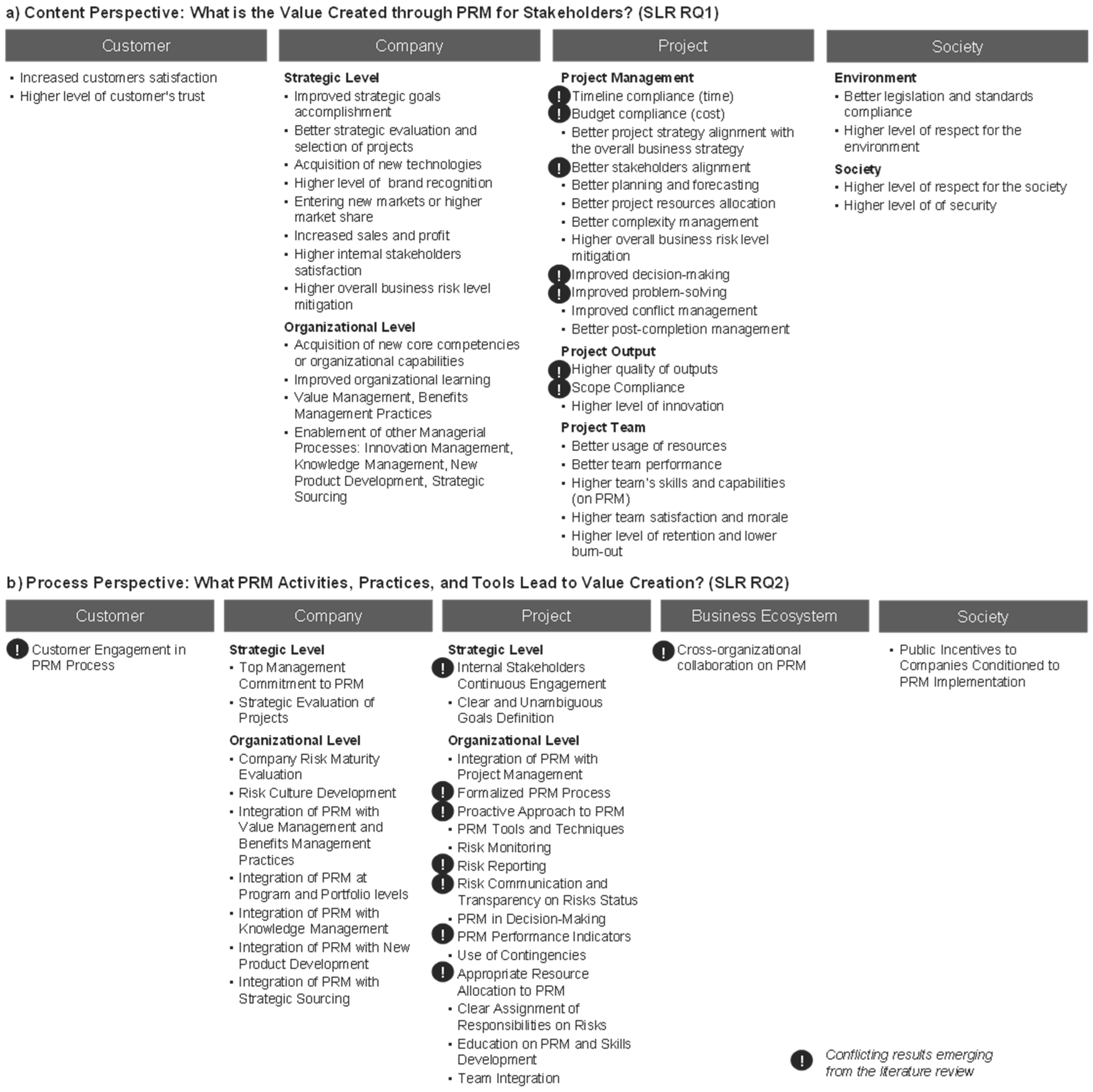 Sustainability 16 00753 g004a