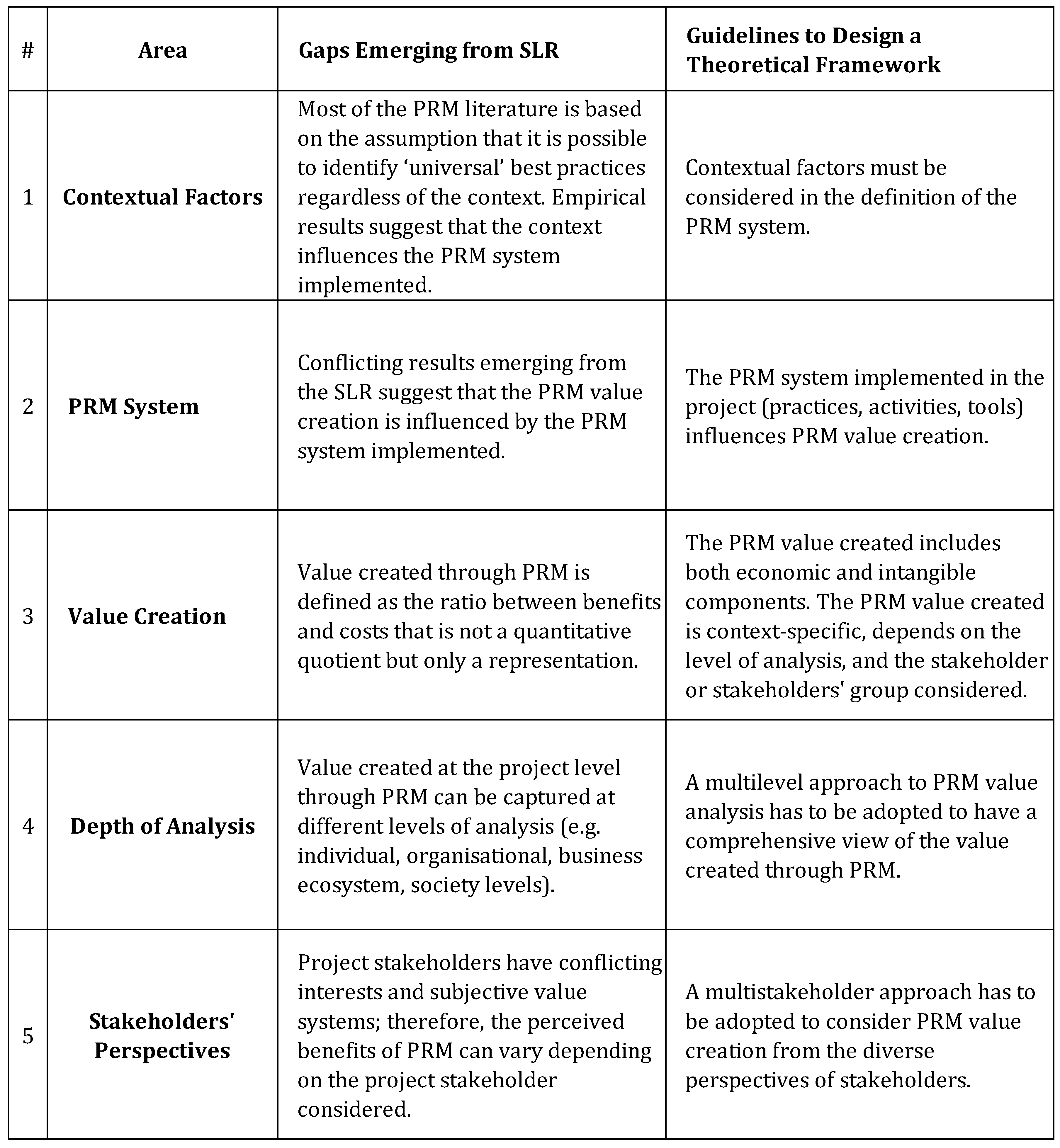 Sustainability 16 00753 g005