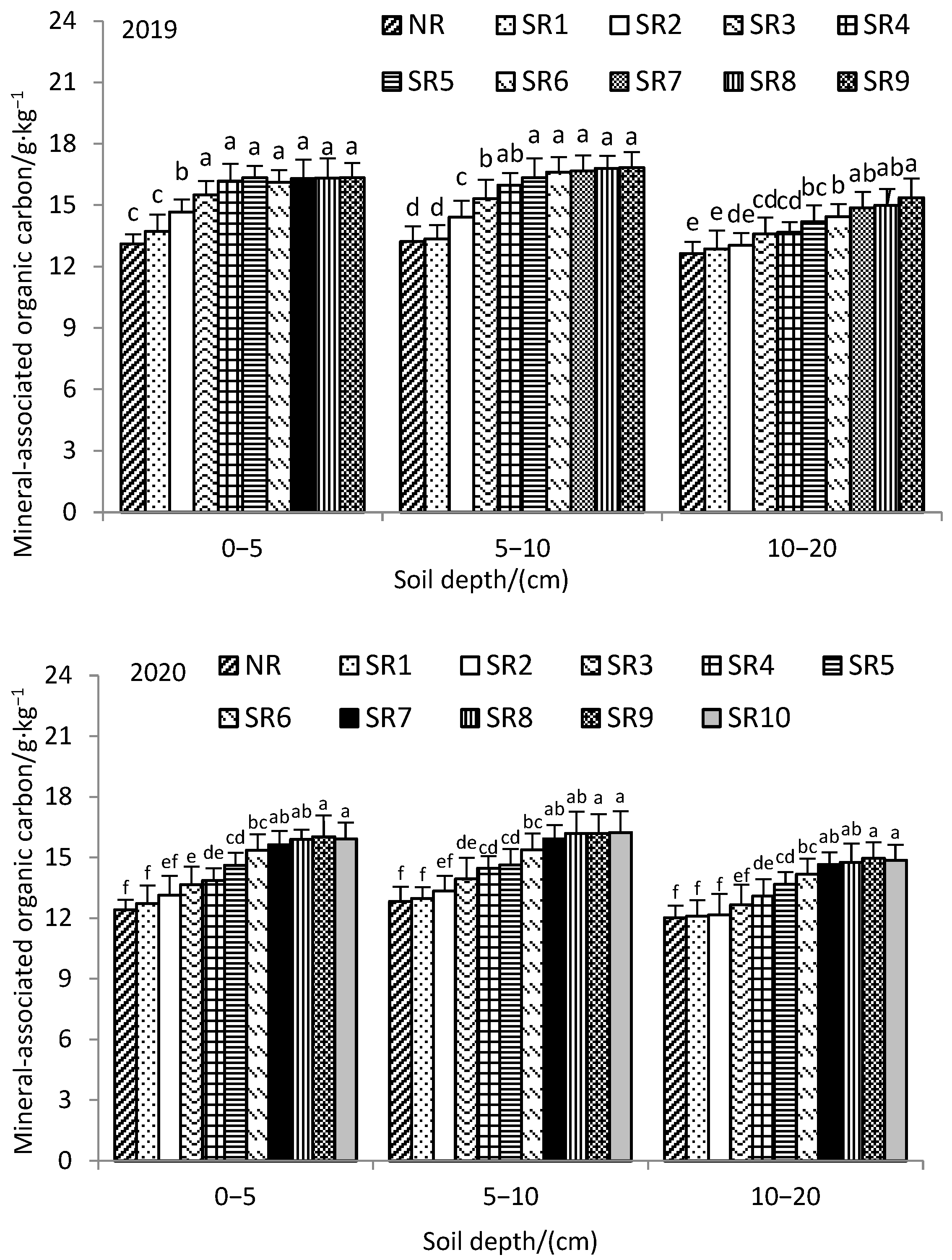 Sustainability 16 00754 g004b