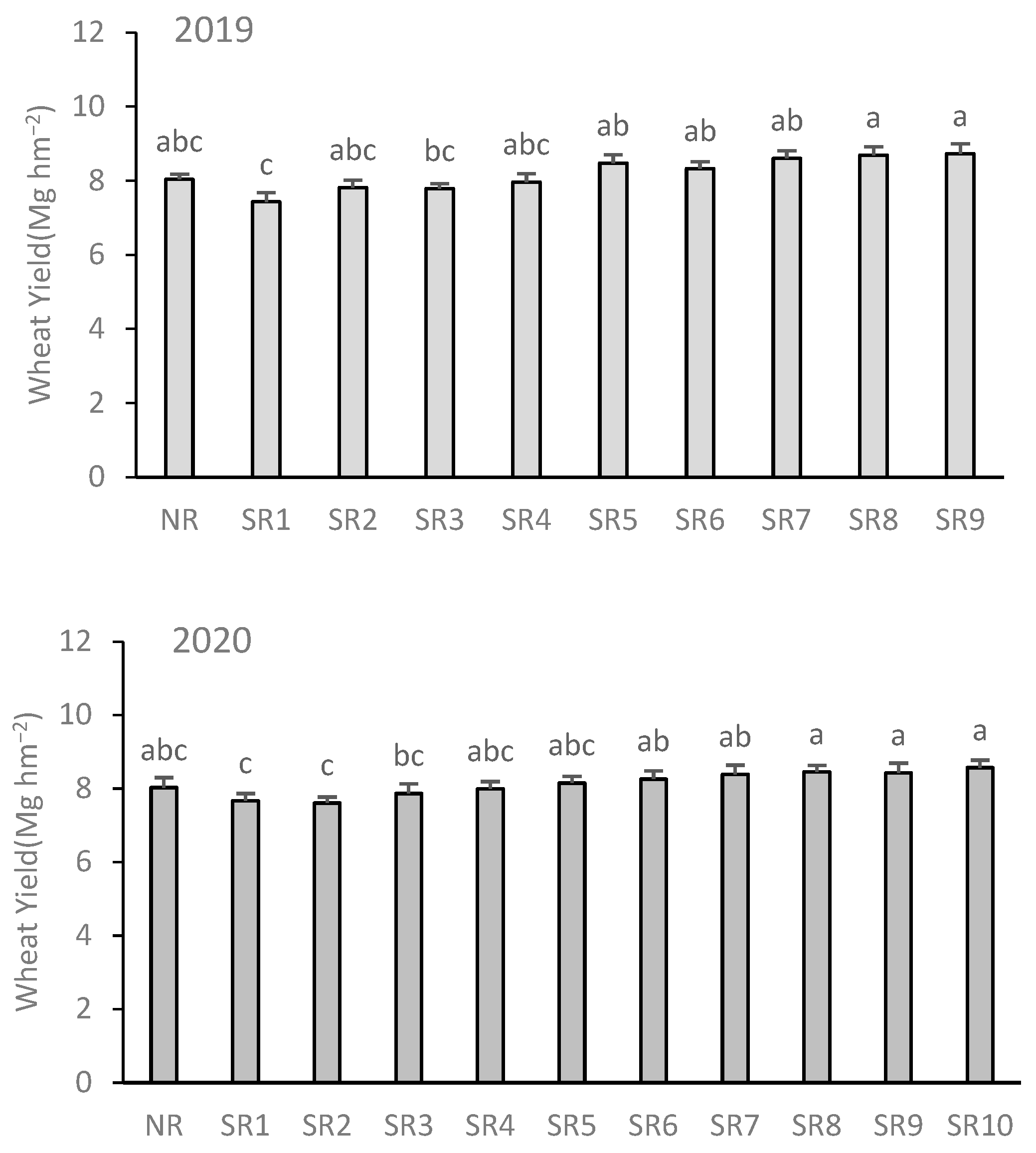 Sustainability 16 00754 g005
