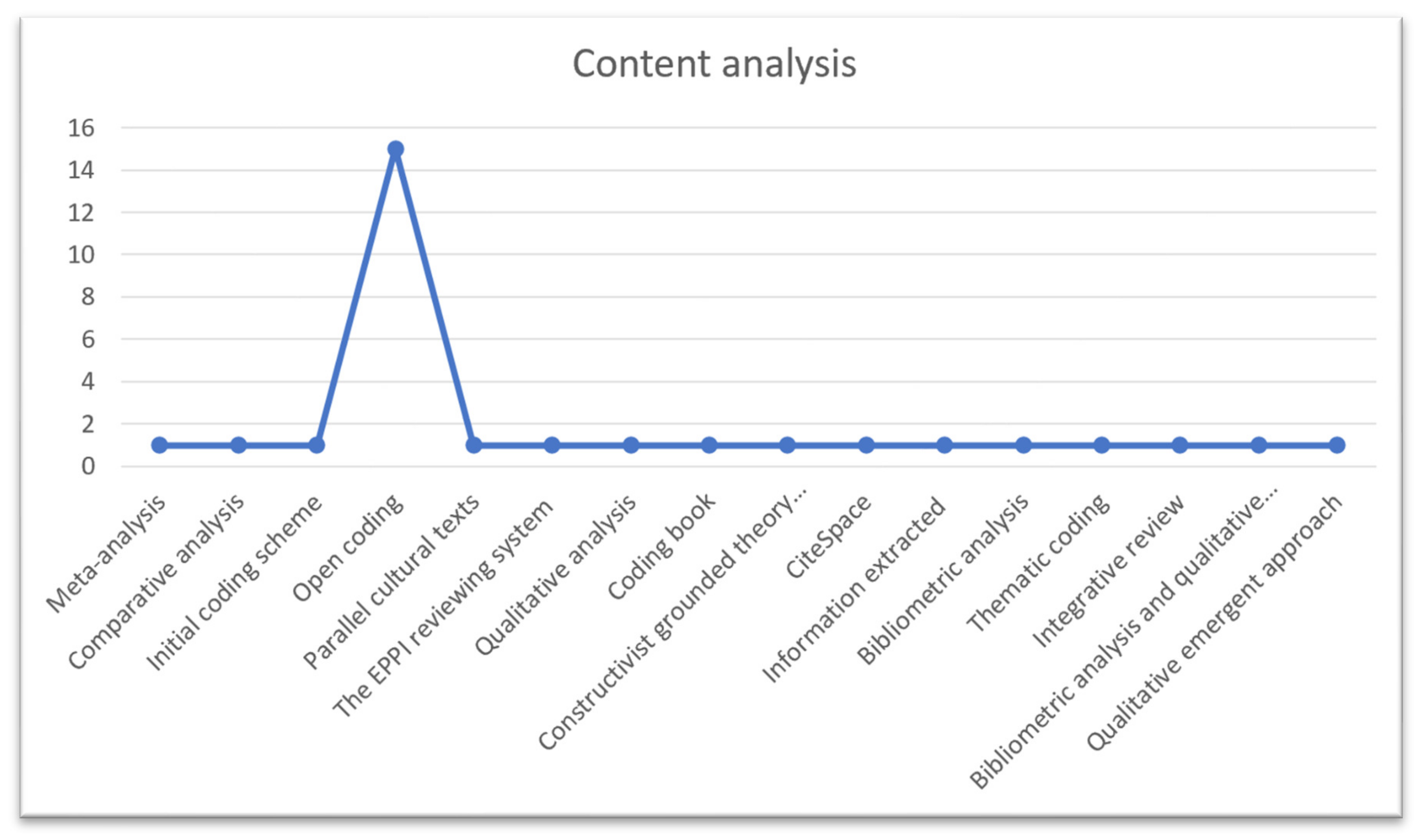 Sustainability 16 00755 g002 Sustainability 16 00755 g002