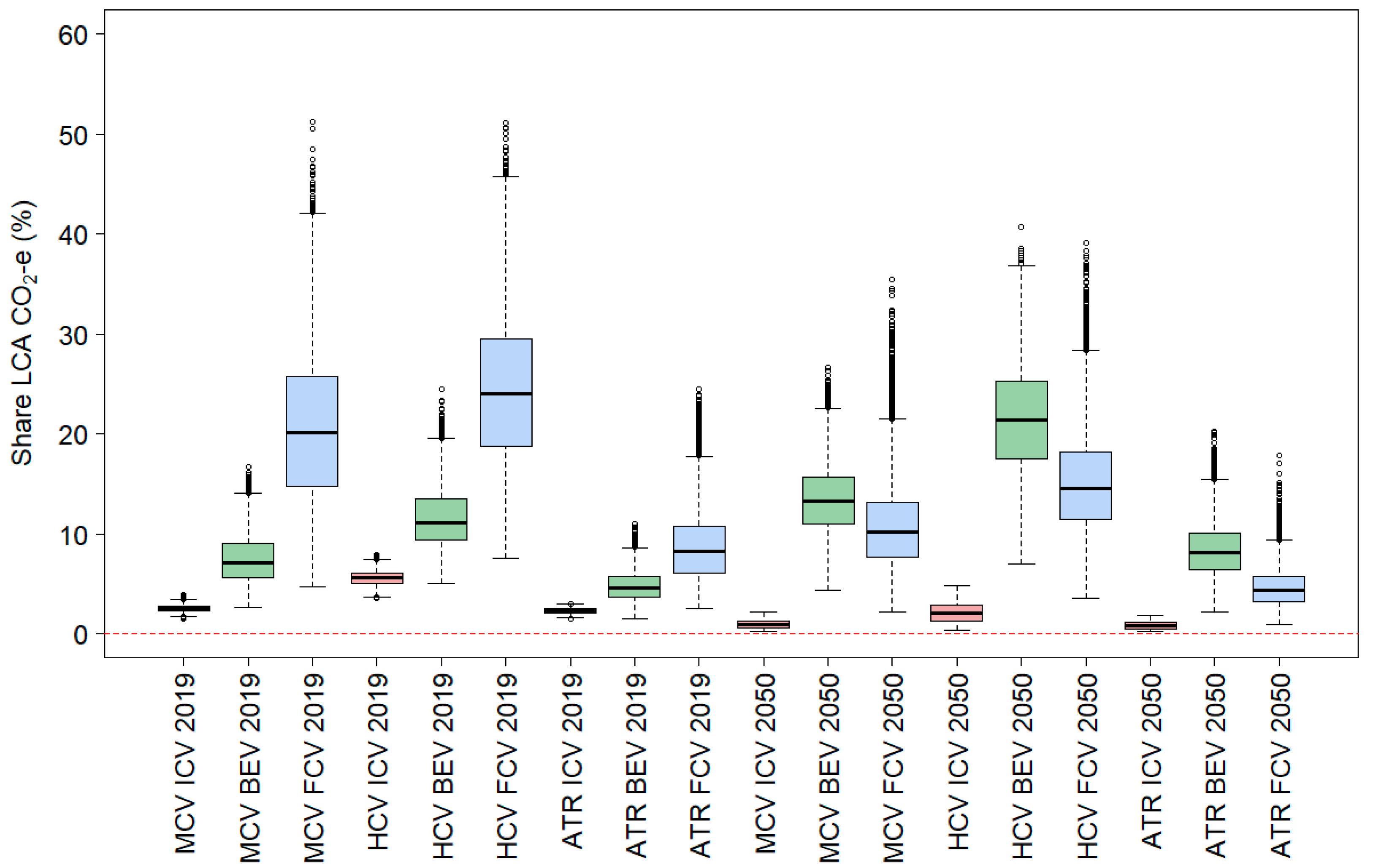 Sustainability 16 00762 g005