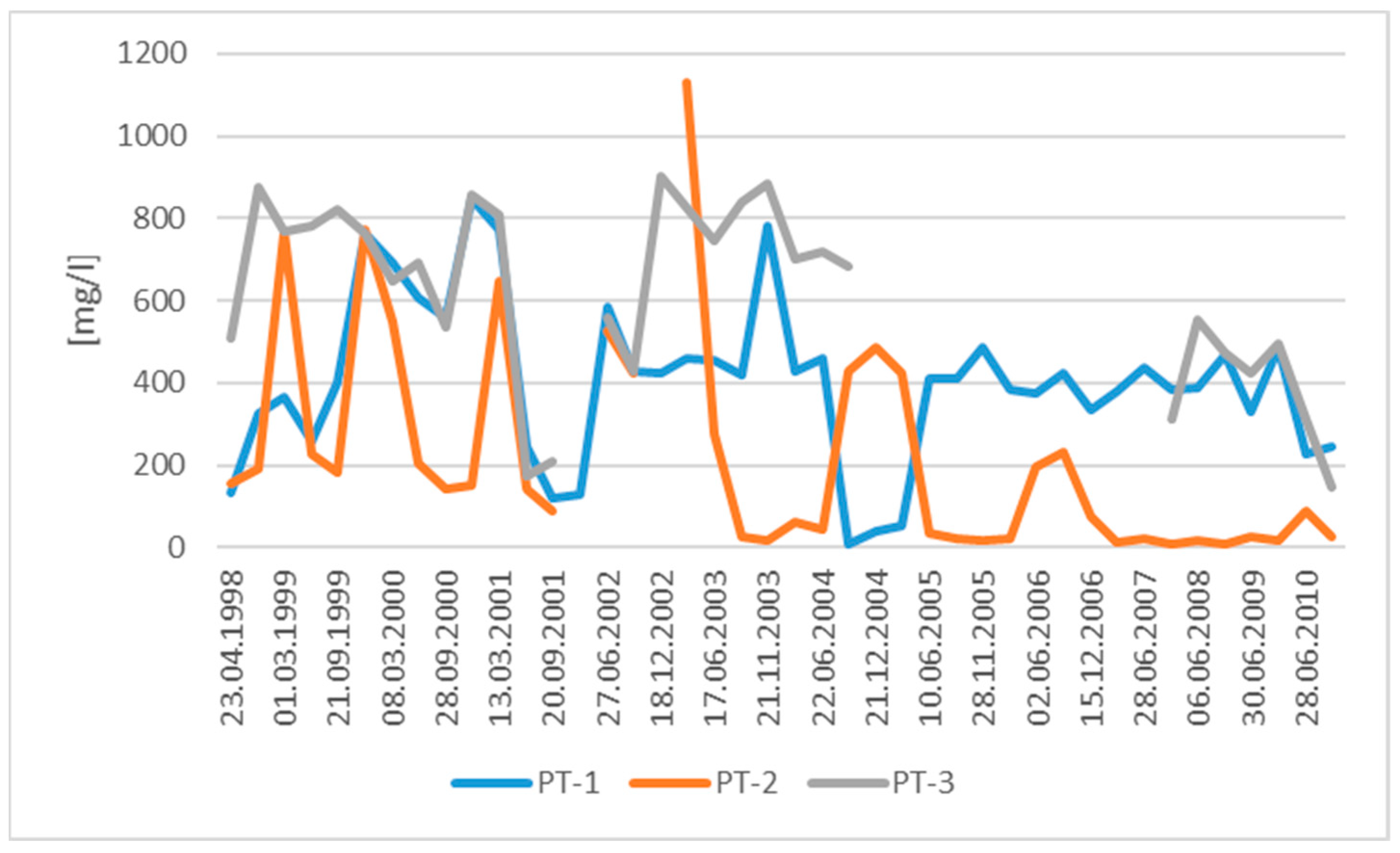 Sustainability 16 00763 g005