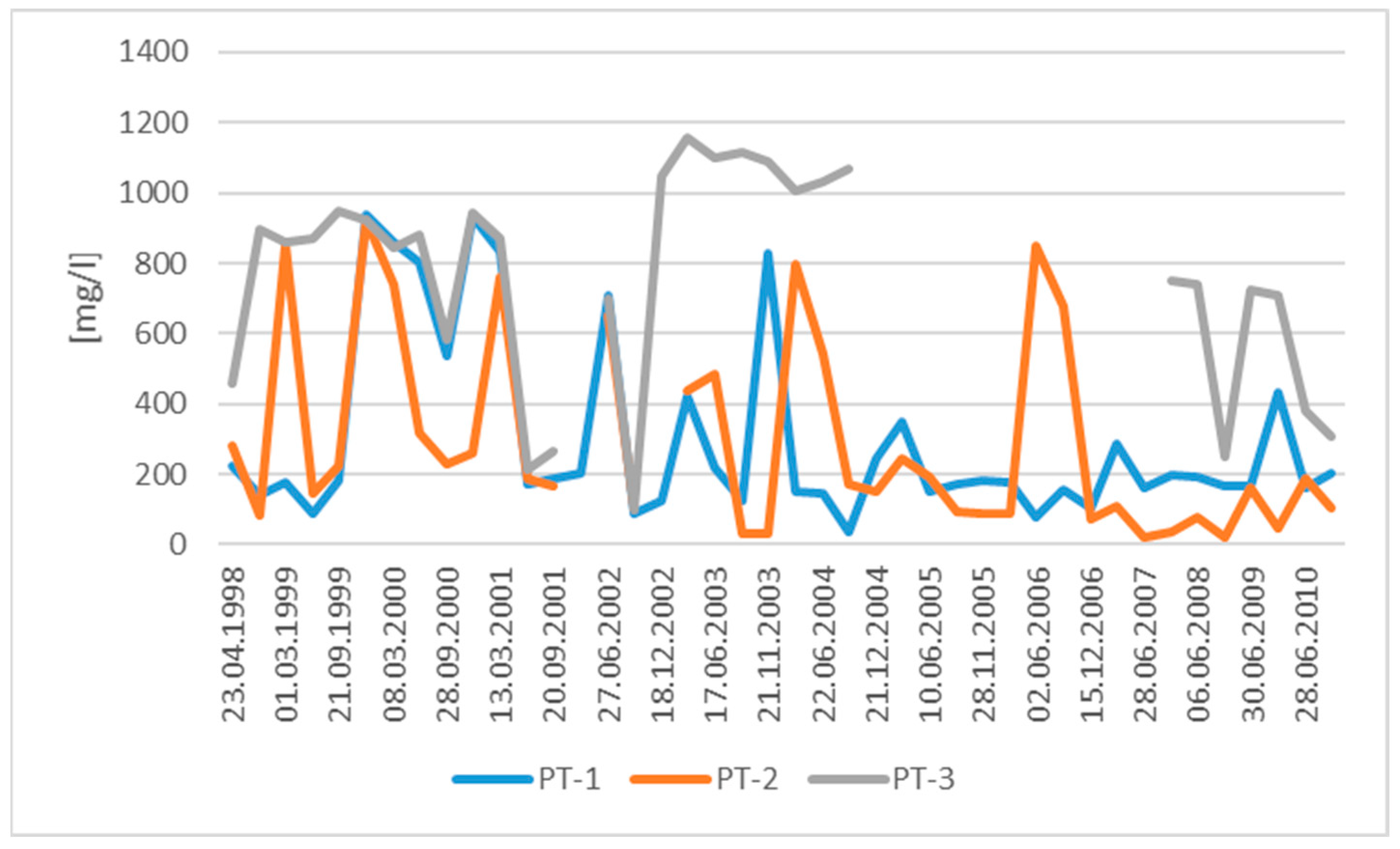 Sustainability 16 00763 g006
