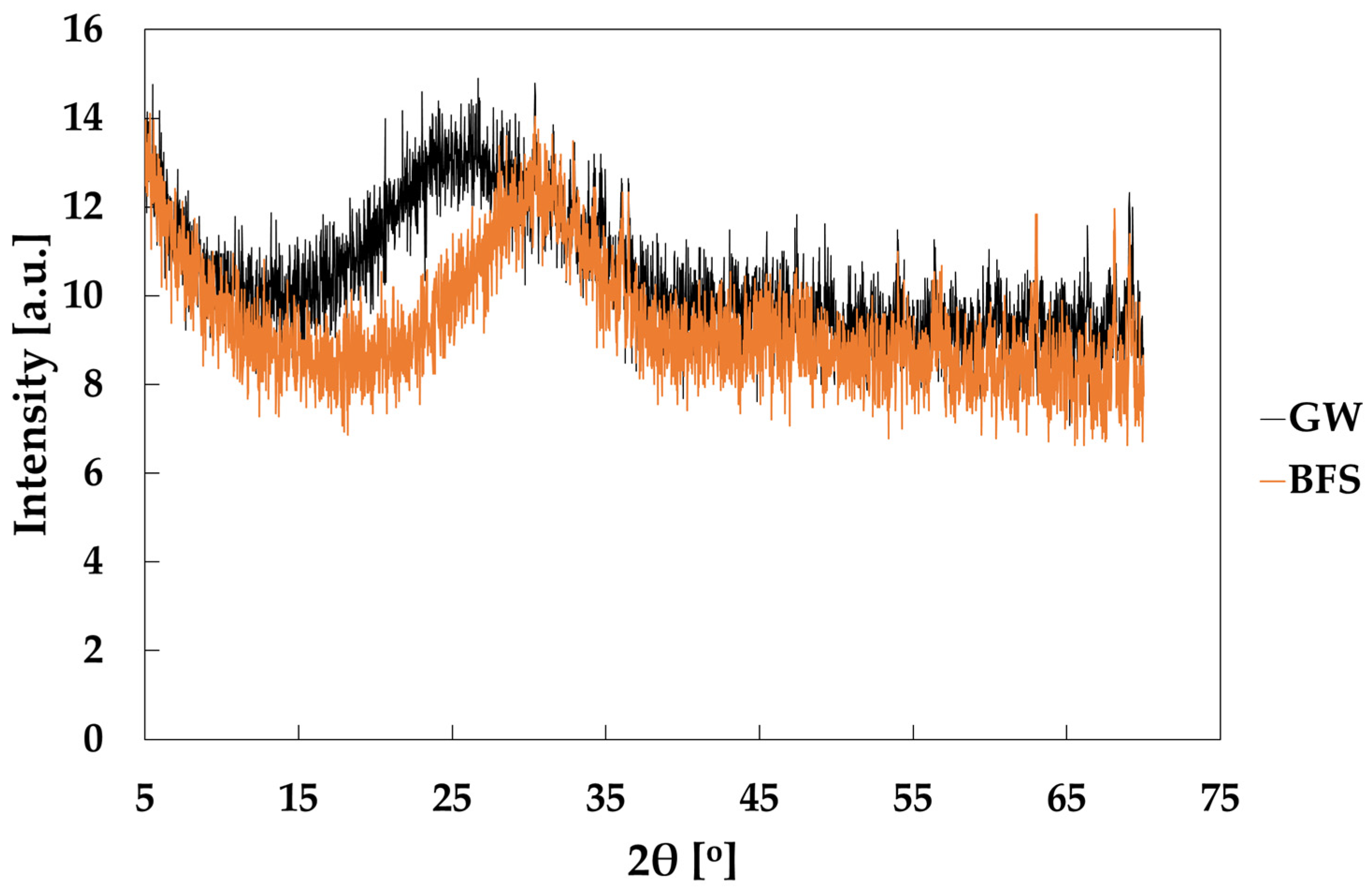 Sustainability 16 00764 g002