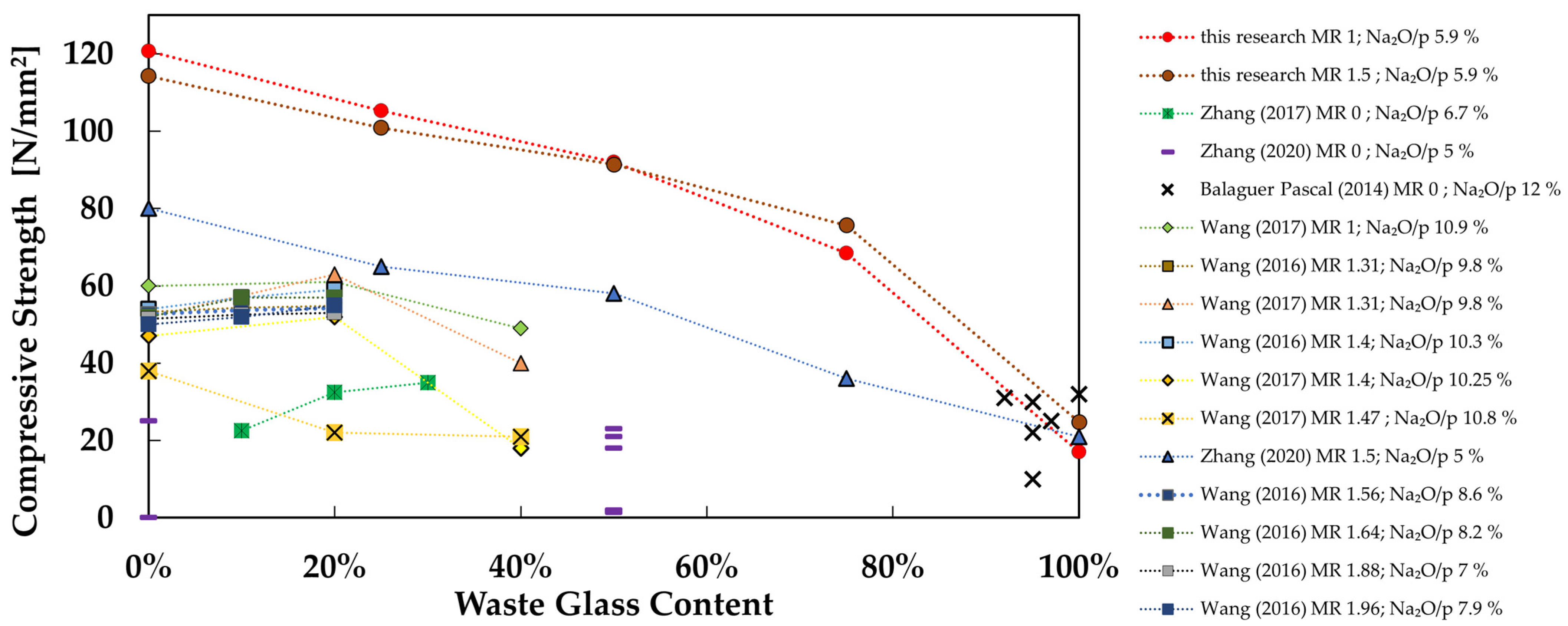 Sustainability 16 00764 g005