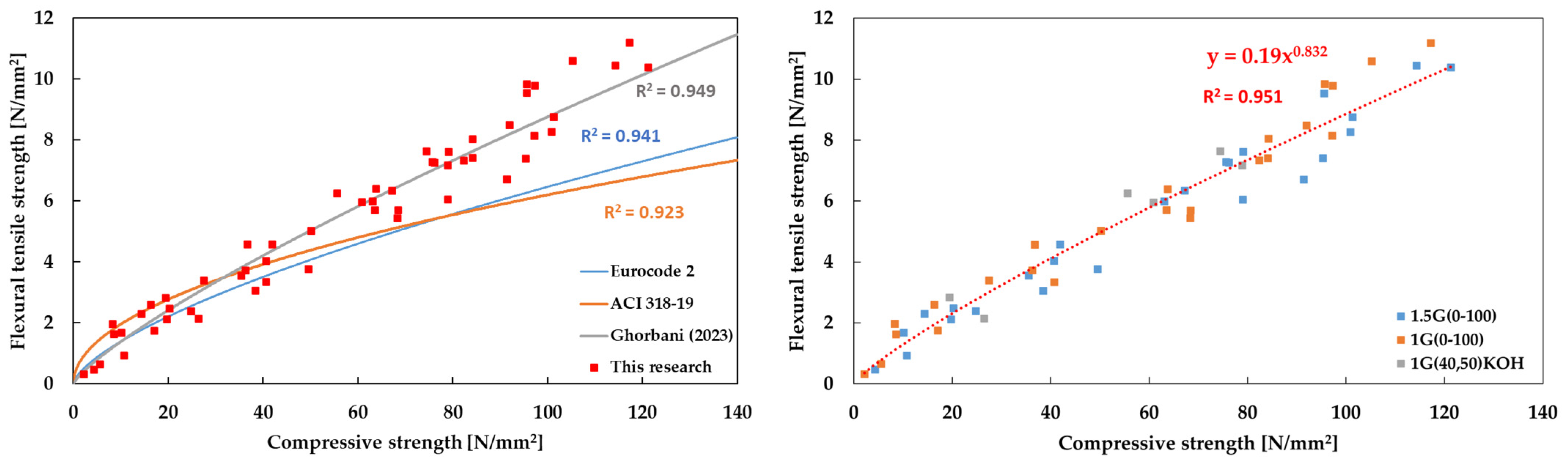 Sustainability 16 00764 g008
