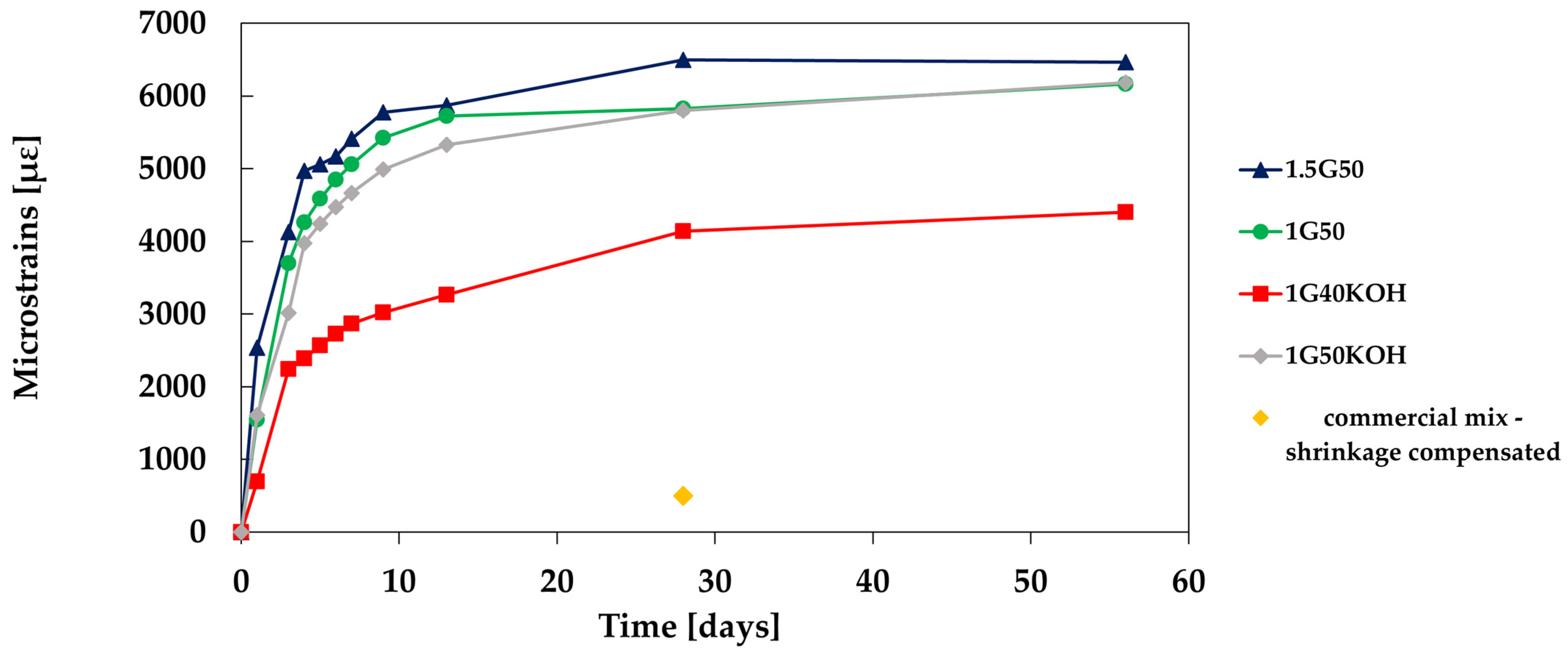 Sustainability 16 00764 g011