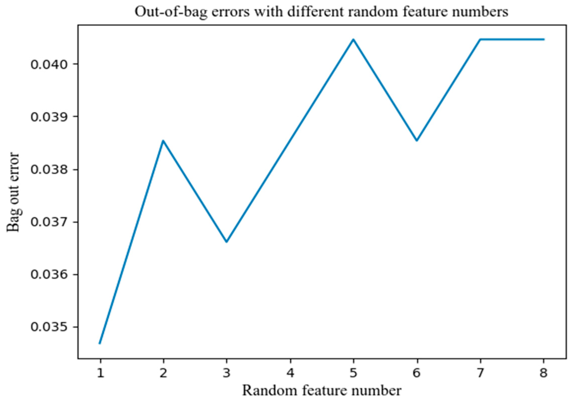 Sustainability 16 00765 g003