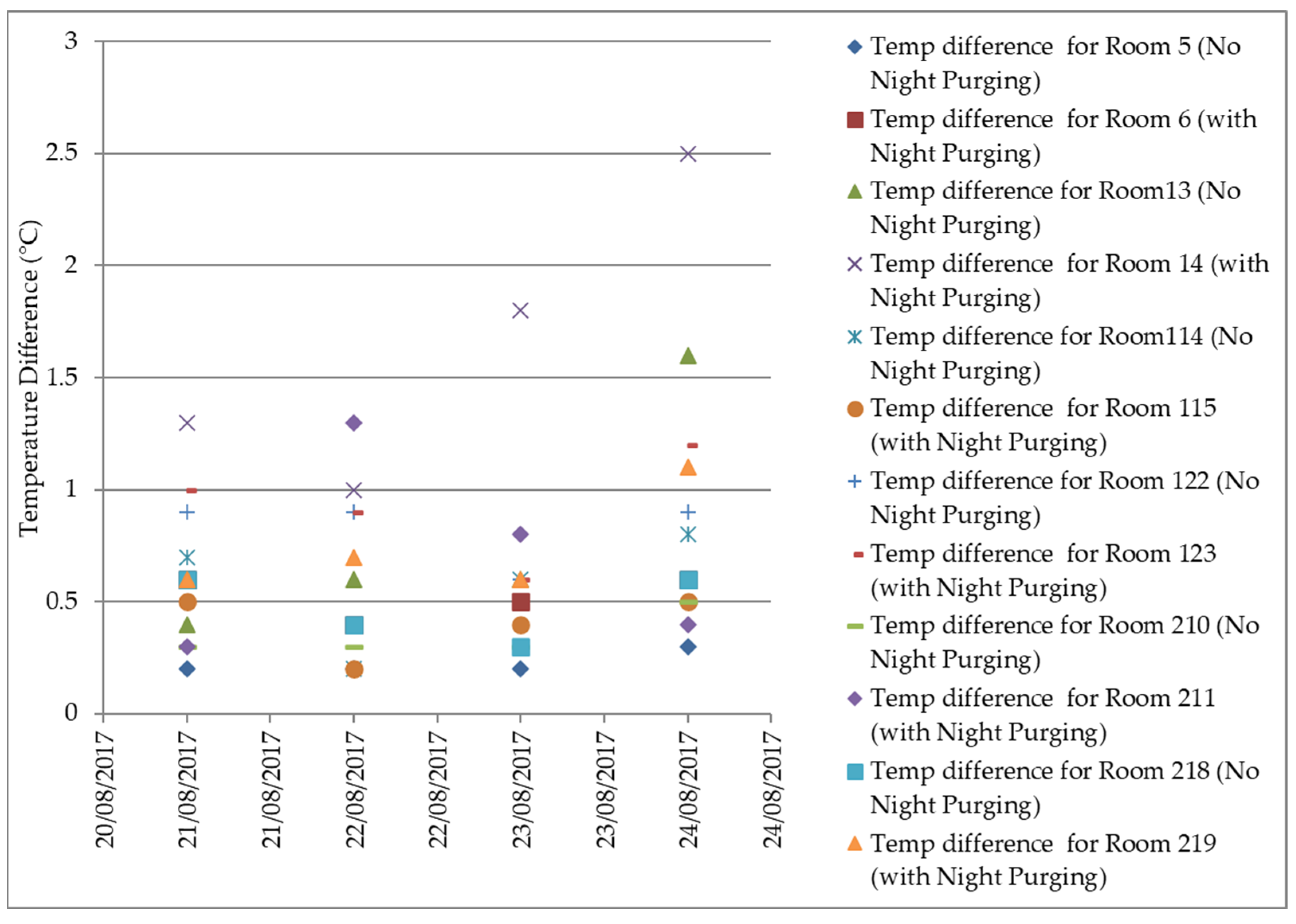 Sustainability 16 00766 g007